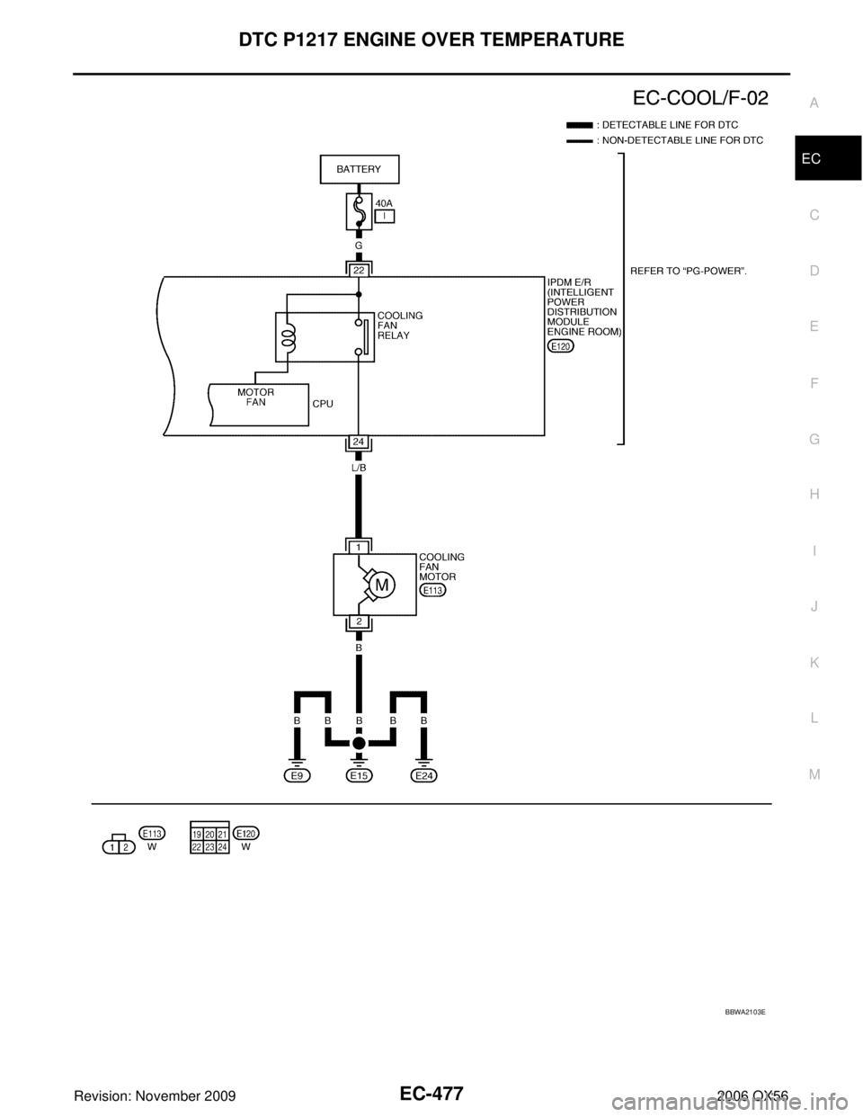 INFINITI QX56 2006  Factory Service Manual DTC P1217 ENGINE OVER TEMPERATUREEC-477
C
DE
F
G H
I
J
K L
M A
EC
Revision: November 2009 2006 QX56
BBWA2103E 