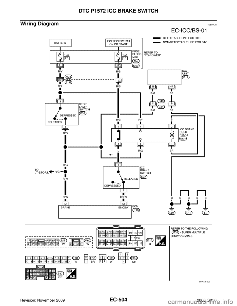 INFINITI QX56 2006  Factory Service Manual EC-504Revision: November 2009
DTC P1572 ICC BRAKE SWITCH
2006 QX56
Wiring Diagram UBS00L20
BBWA2129E 