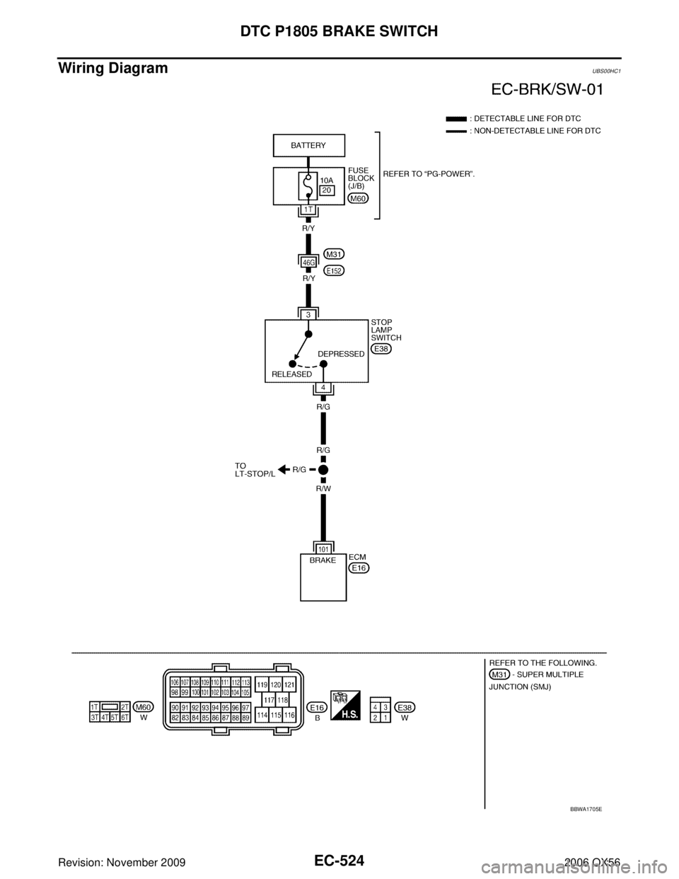 INFINITI QX56 2006  Factory Service Manual EC-524Revision: November 2009
DTC P1805 BRAKE SWITCH
2006 QX56
Wiring DiagramUBS00HC1
BBWA1705E 