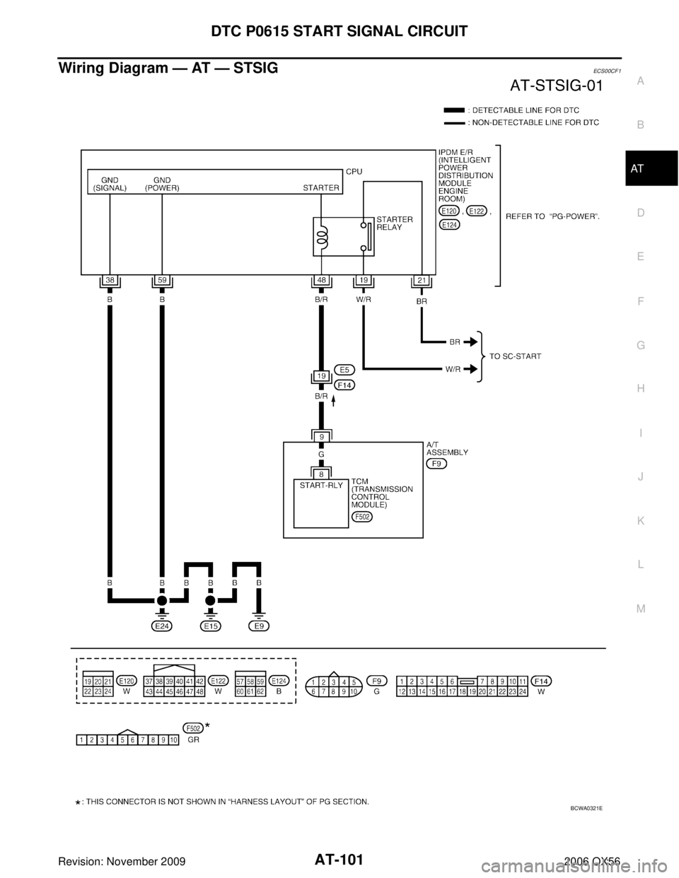 INFINITI QX56 2006 Factory User Guide DTC P0615 START SIGNAL CIRCUITAT-101
DE
F
G H
I
J
K L
M A
B
AT
Revision: November 2009 2006 QX56
Wiring Diagram — AT — STSIGECS00CF1
BCWA0321E INFINITI QX56 2006 Factory User Guide DTC P0615 START SIGNAL CIRCUITAT-101
DE
F
G H
I
J
K L
M A
B
AT
Revision: November 2009 2006 QX56
Wiring Diagram — AT — STSIGECS00CF1
BCWA0321E
