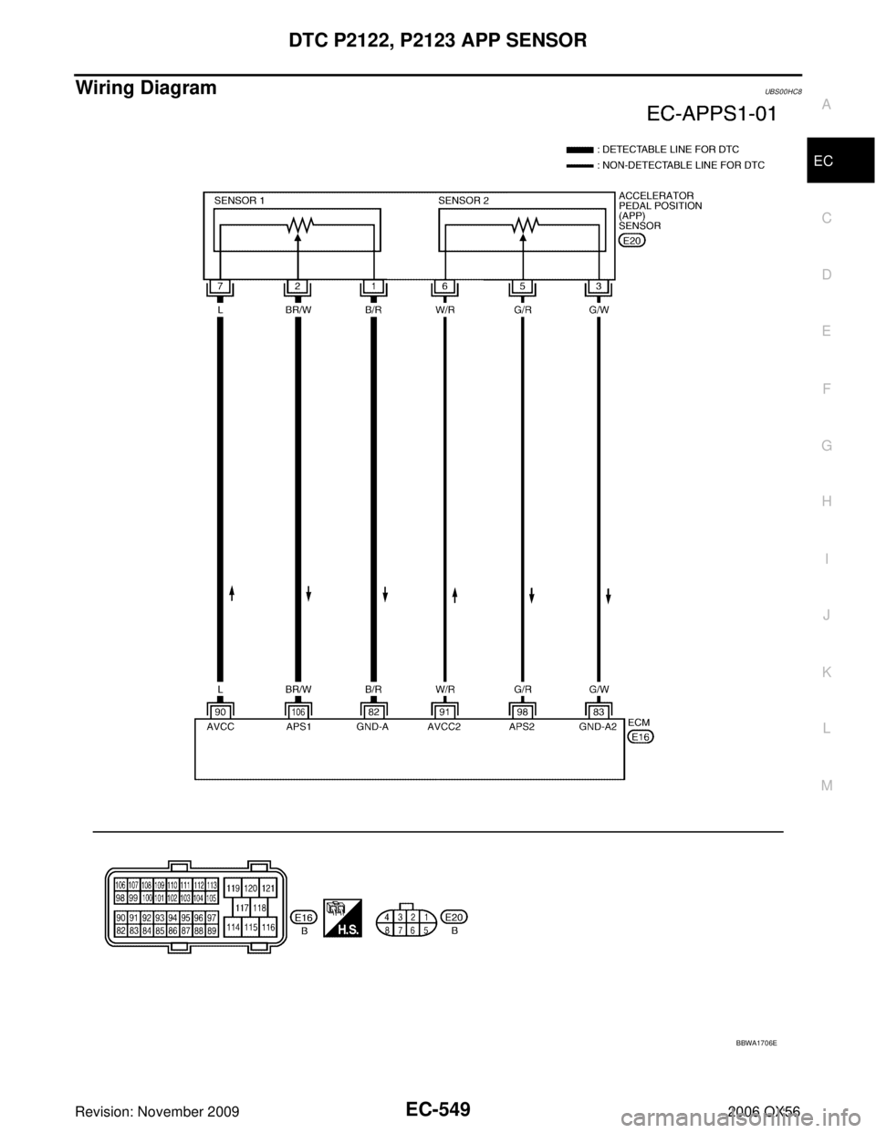 INFINITI QX56 2006 Factory Service Manual DTC P2122, P2123 APP SENSOREC-549
C
DE
F
G H
I
J
K L
M A
EC
Revision: November 2009 2006 QX56
Wiring DiagramUBS00HC8
BBWA1706E INFINITI QX56 2006 Factory Service Manual DTC P2122, P2123 APP SENSOREC-549
C
DE
F
G H
I
J
K L
M A
EC
Revision: November 2009 2006 QX56
Wiring DiagramUBS00HC8
BBWA1706E