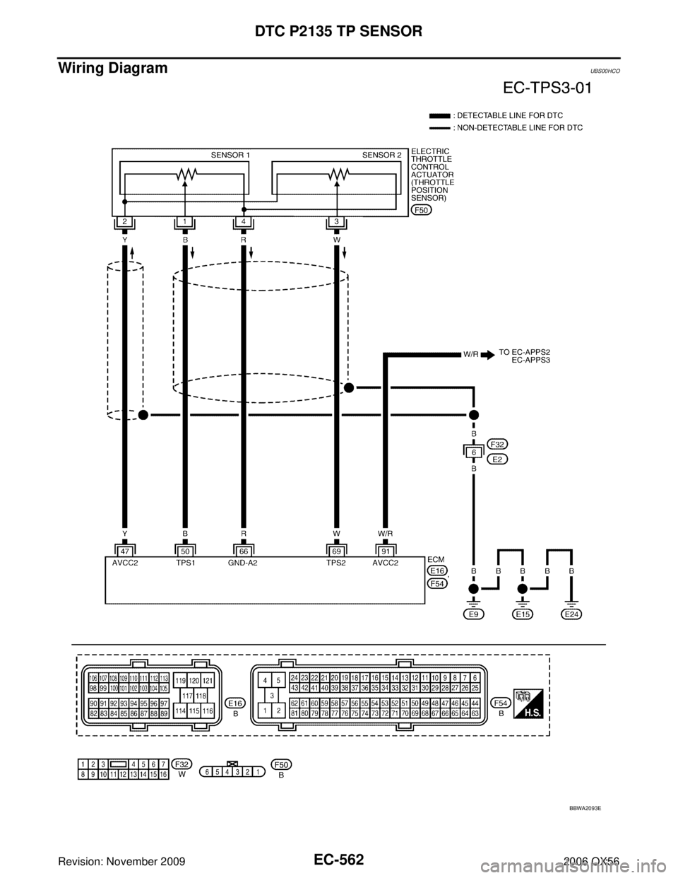 INFINITI QX56 2006 Factory Service Manual EC-562Revision: November 2009
DTC P2135 TP SENSOR
2006 QX56
Wiring DiagramUBS00HCO
BBWA2093E INFINITI QX56 2006 Factory Service Manual EC-562Revision: November 2009
DTC P2135 TP SENSOR
2006 QX56
Wiring DiagramUBS00HCO
BBWA2093E