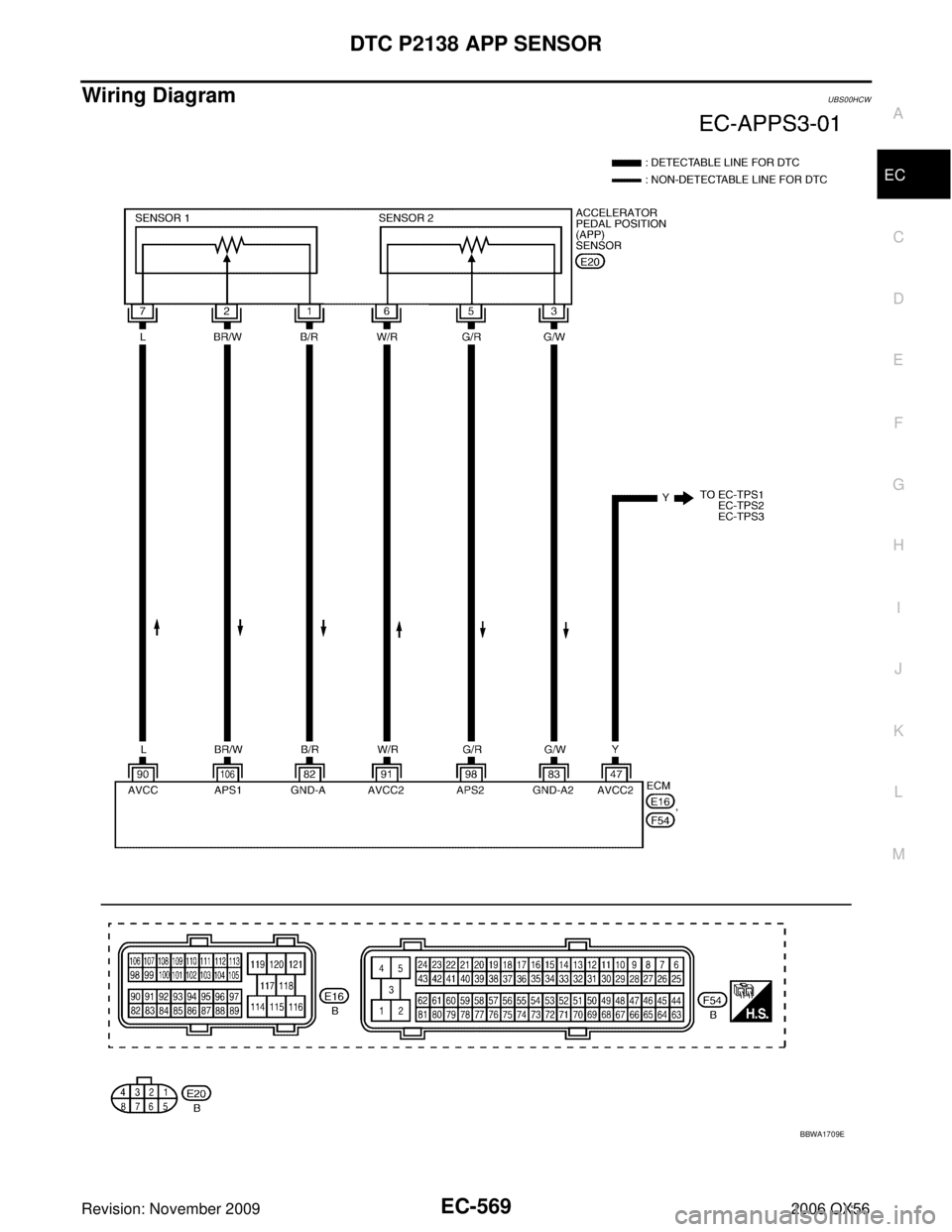 INFINITI QX56 2006 Factory Service Manual DTC P2138 APP SENSOREC-569
C
DE
F
G H
I
J
K L
M A
EC
Revision: November 2009 2006 QX56
Wiring DiagramUBS00HCW
BBWA1709E INFINITI QX56 2006 Factory Service Manual DTC P2138 APP SENSOREC-569
C
DE
F
G H
I
J
K L
M A
EC
Revision: November 2009 2006 QX56
Wiring DiagramUBS00HCW
BBWA1709E