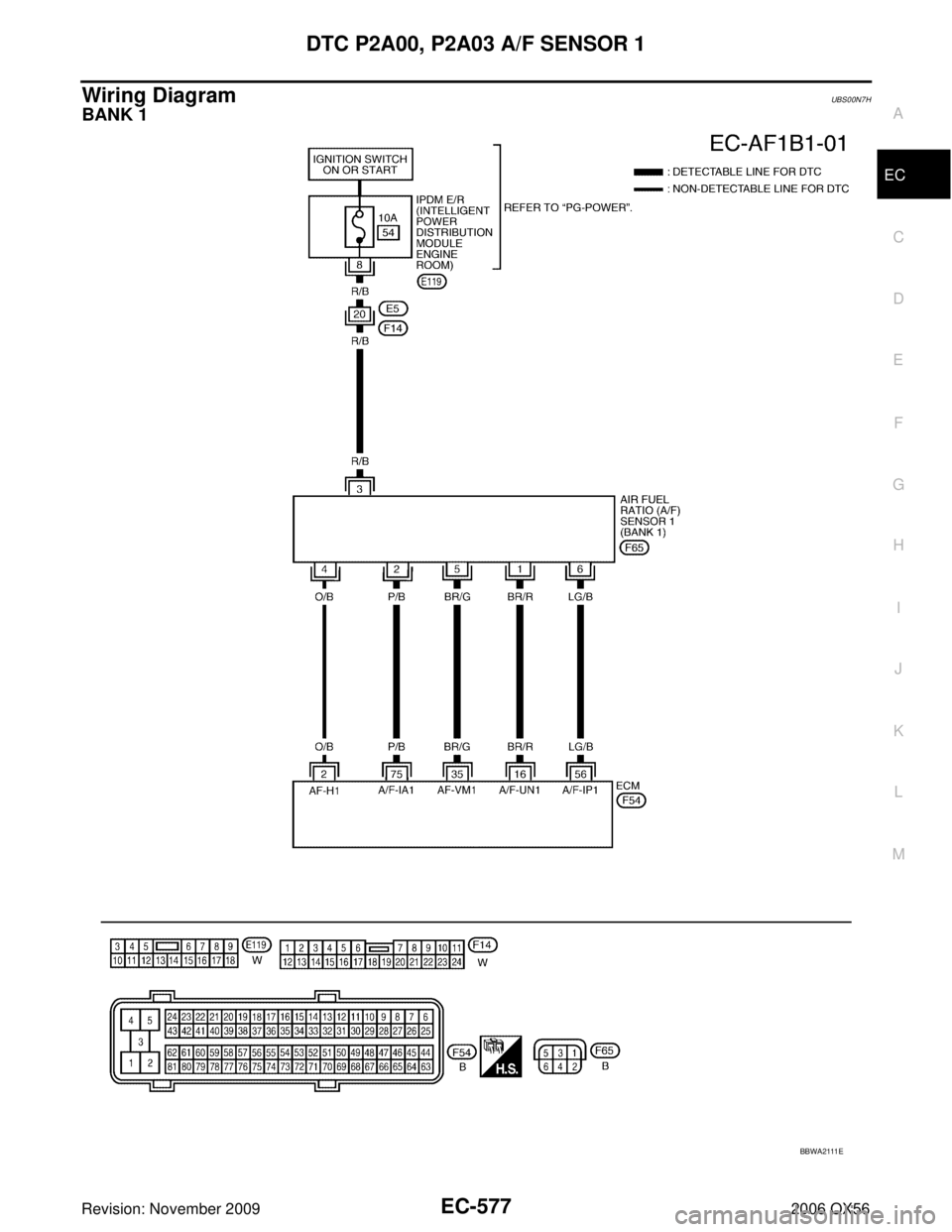 INFINITI QX56 2006 Factory Service Manual DTC P2A00, P2A03 A/F SENSOR 1EC-577
C
DE
F
G H
I
J
K L
M A
EC
Revision: November 2009 2006 QX56
Wiring Diagram UBS00N7H
BANK 1
BBWA2111E INFINITI QX56 2006 Factory Service Manual DTC P2A00, P2A03 A/F SENSOR 1EC-577
C
DE
F
G H
I
J
K L
M A
EC
Revision: November 2009 2006 QX56
Wiring Diagram UBS00N7H
BANK 1
BBWA2111E
