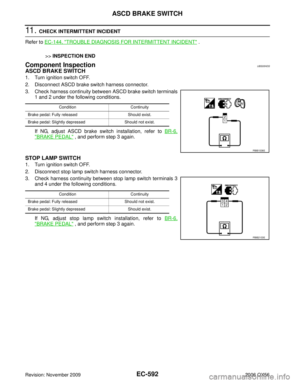 INFINITI QX56 2006  Factory Owners Guide EC-592Revision: November 2009
ASCD BRAKE SWITCH
2006 QX56
11 .  CHECK INTERMITTENT INCIDENT
Refer to  EC-144, "
TROUBLE DIAGNOSIS FOR INTERMITTENT INCIDENT" .
>> INSPECTION END
Component InspectionUBS