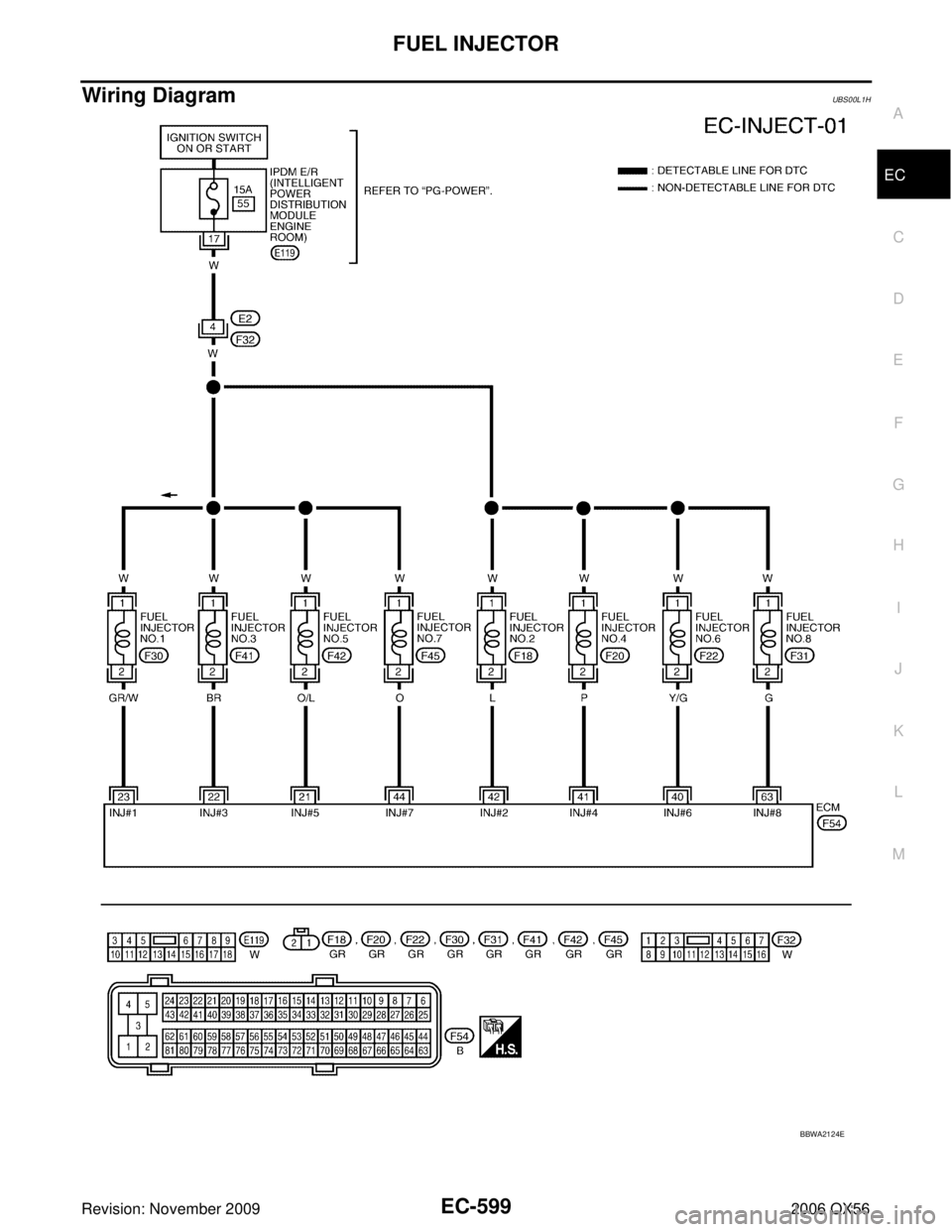 INFINITI QX56 2006 Factory Service Manual FUEL INJECTOREC-599
C
DE
F
G H
I
J
K L
M A
EC
Revision: November 2009 2006 QX56
Wiring DiagramUBS00L1H
BBWA2124E INFINITI QX56 2006 Factory Service Manual FUEL INJECTOREC-599
C
DE
F
G H
I
J
K L
M A
EC
Revision: November 2009 2006 QX56
Wiring DiagramUBS00L1H
BBWA2124E