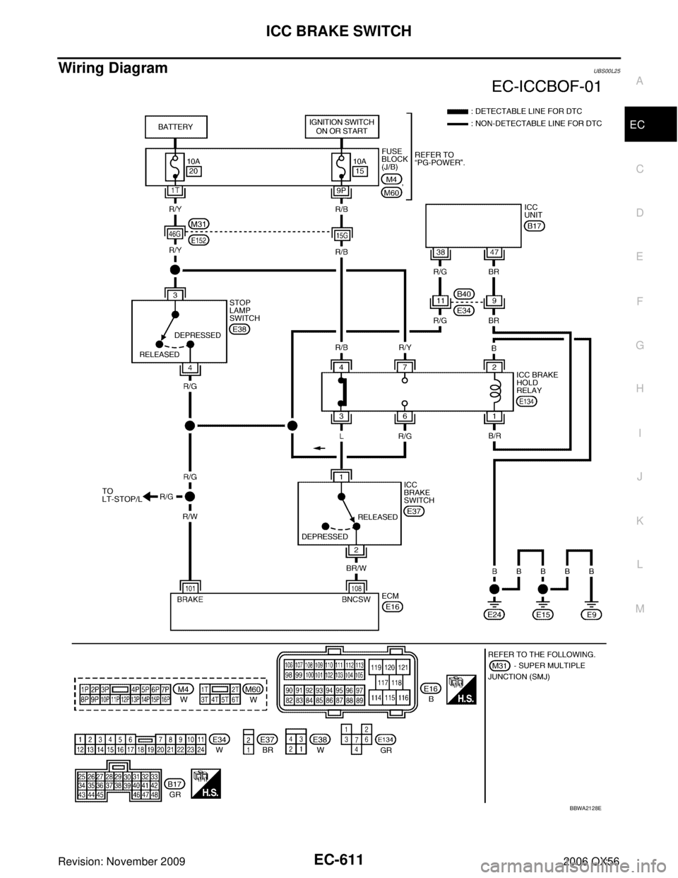 INFINITI QX56 2006 Factory Service Manual ICC BRAKE SWITCHEC-611
C
DE
F
G H
I
J
K L
M A
EC
Revision: November 2009 2006 QX56
Wiring DiagramUBS00L25
BBWA2128E INFINITI QX56 2006 Factory Service Manual ICC BRAKE SWITCHEC-611
C
DE
F
G H
I
J
K L
M A
EC
Revision: November 2009 2006 QX56
Wiring DiagramUBS00L25
BBWA2128E