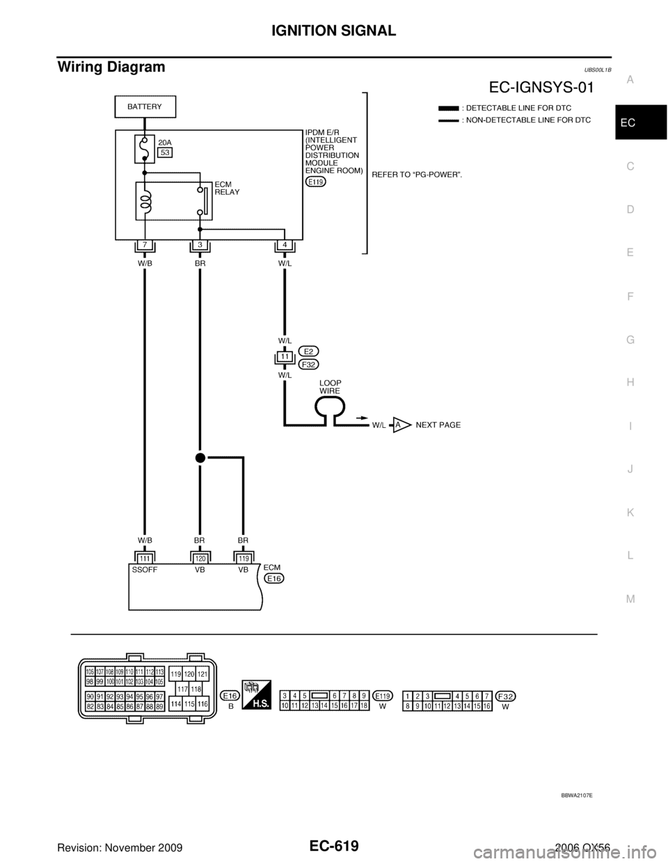INFINITI QX56 2006  Factory Service Manual IGNITION SIGNALEC-619
C
DE
F
G H
I
J
K L
M A
EC
Revision: November 2009 2006 QX56
Wiring DiagramUBS00L1B
BBWA2107E 