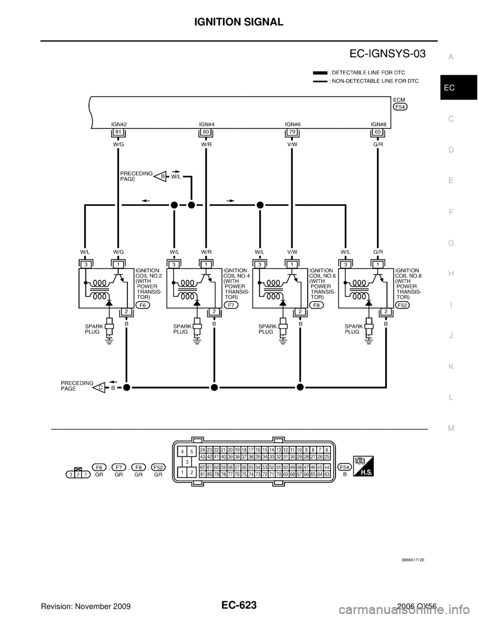 INFINITI QX56 2006 Factory Service Manual IGNITION SIGNALEC-623
C
DE
F
G H
I
J
K L
M A
EC
Revision: November 2009 2006 QX56
BBWA1712E INFINITI QX56 2006 Factory Service Manual IGNITION SIGNALEC-623
C
DE
F
G H
I
J
K L
M A
EC
Revision: November 2009 2006 QX56
BBWA1712E