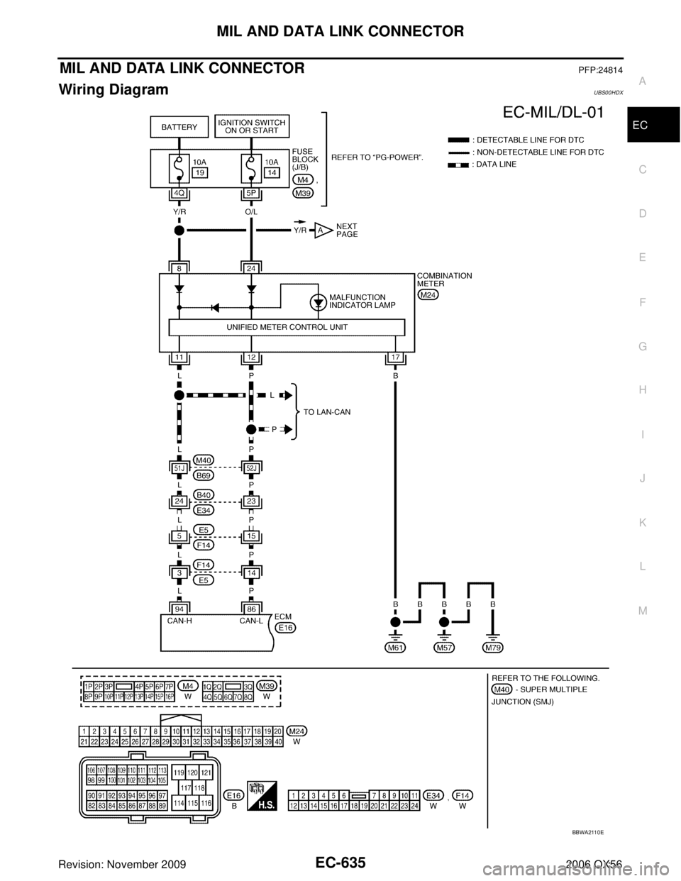 INFINITI QX56 2006  Factory Service Manual MIL AND DATA LINK CONNECTOREC-635
C
DE
F
G H
I
J
K L
M A
EC
Revision: November 2009 2006 QX56
MIL AND DATA LINK CONNECTORPFP:24814
Wiring DiagramUBS00HDX
BBWA2110E 