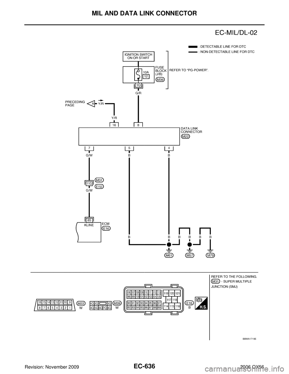 INFINITI QX56 2006 Factory Service Manual EC-636Revision: November 2009
MIL AND DATA LINK CONNECTOR
2006 QX56
BBWA1719E INFINITI QX56 2006 Factory Service Manual EC-636Revision: November 2009
MIL AND DATA LINK CONNECTOR
2006 QX56
BBWA1719E