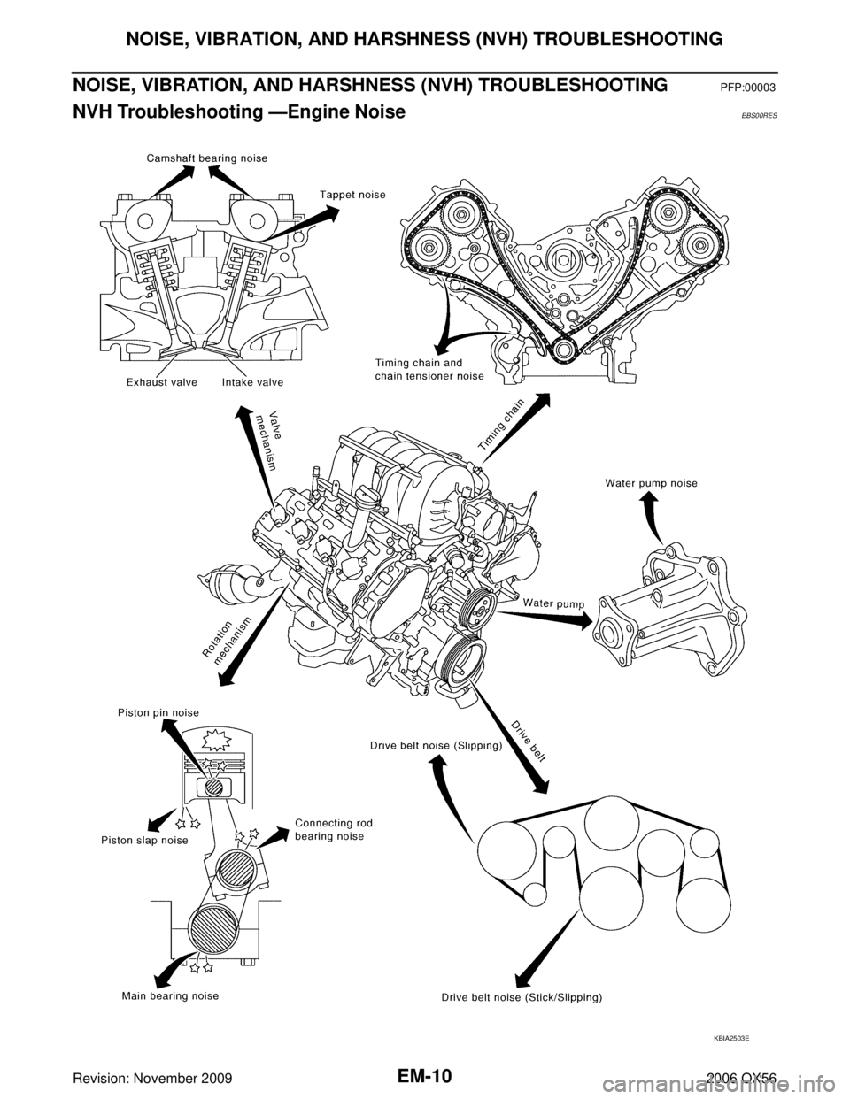 INFINITI QX56 2006  Factory Service Manual EM-10Revision: November 2009
NOISE, VIBRATION, AND HARSHNESS (NVH) TROUBLESHOOTING
2006 QX56
NOISE, VIBRATION, AND HARSHNESS (NVH) TROUBLESHOOTINGPFP:00003
NVH Troubleshooting —Engine NoiseEBS00RES
