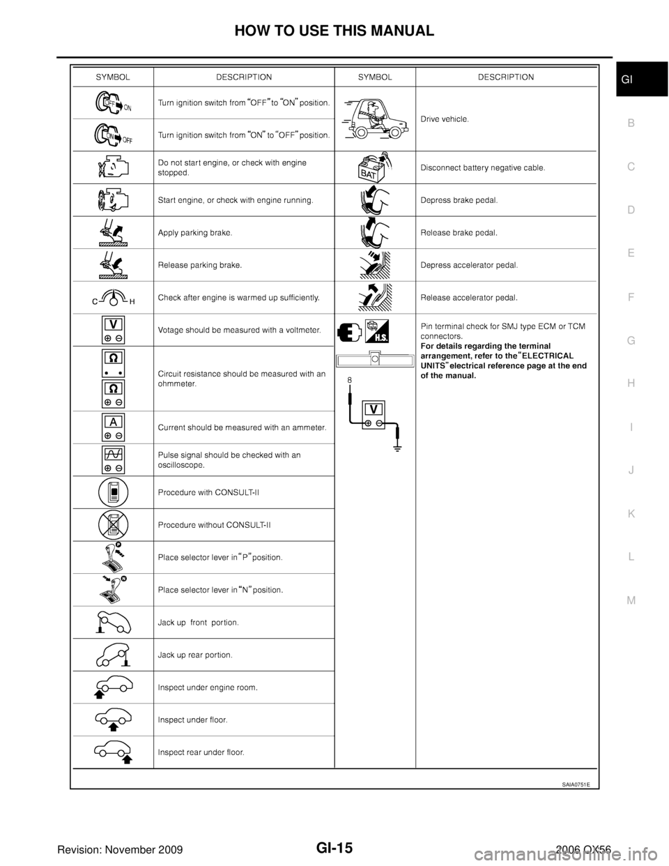 INFINITI QX56 2006  Factory Service Manual HOW TO USE THIS MANUALGI-15
C
DE
F
G H
I
J
K L
M B
GI
Revision: November 2009 2006 QX56
SAIA0751E 