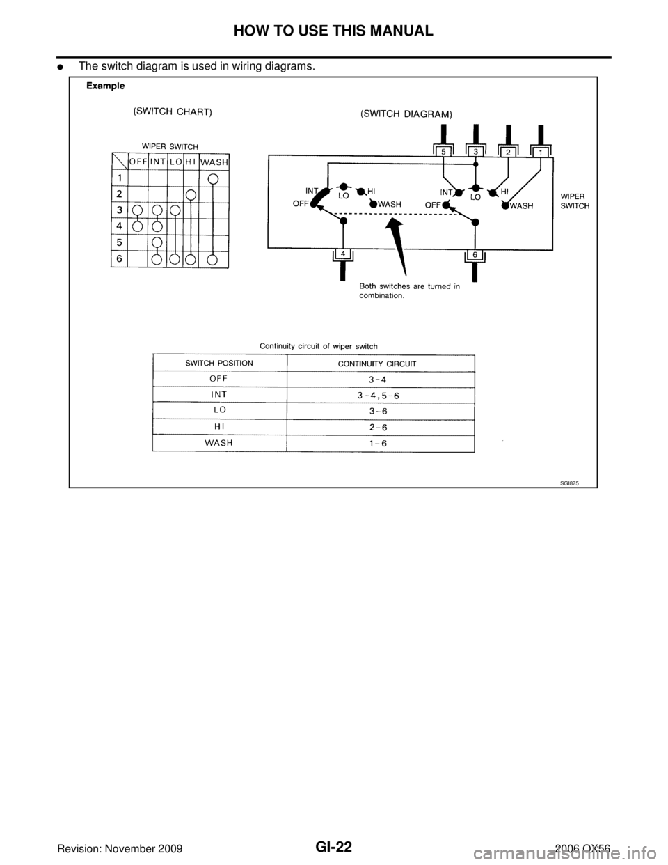 INFINITI QX56 2006  Factory Service Manual GI-22
HOW TO USE THIS MANUAL
Revision: November 20092006 QX56
The switch diagram is used in wiring diagrams.
SGI875 
