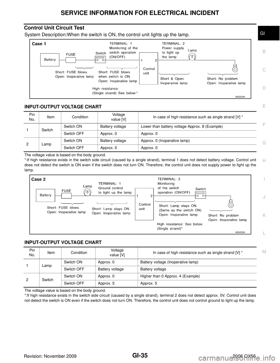 INFINITI QX56 2006  Factory Service Manual SERVICE INFORMATION FOR ELECTRICAL INCIDENTGI-35
C
DE
F
G H
I
J
K L
M B
GI
Revision: November 2009 2006 QX56
Control Unit Circuit Test 
System Description:When the switch is ON, the control unit light