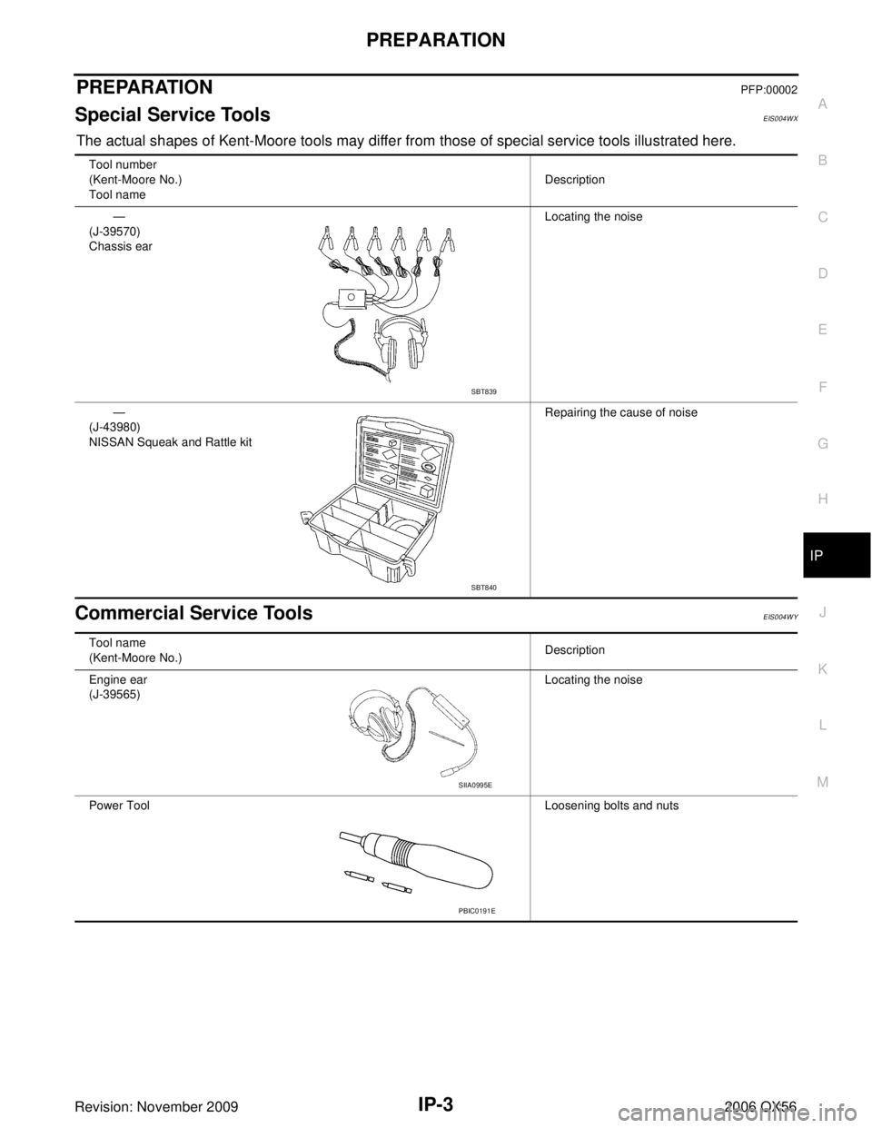 INFINITI QX56 2006  Factory Service Manual PREPARATIONIP-3
C
DE
F
G H
J
K L
M A
B
IP
Revision: November 2009 2006 QX56
PREPARATIONPFP:00002
Special Service ToolsEIS004WX
The actual shapes of Kent-Moore tools may differ from those of special se
