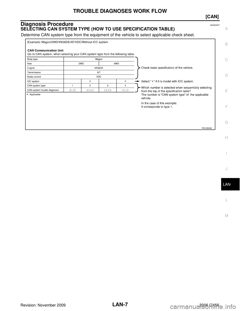 INFINITI QX56 2006  Factory Service Manual TROUBLE DIAGNOSES WORK FLOWLAN-7
[CAN]
C
DE
F
G H
I
J
L
M A
B
LAN
Revision: November 2009 2006 QX56
Diagnosis ProcedureUKS004ST
SELECTING CAN SYSTEM TYPE (HOW TO USE SPECIFICATION TABLE)
Determine CAN