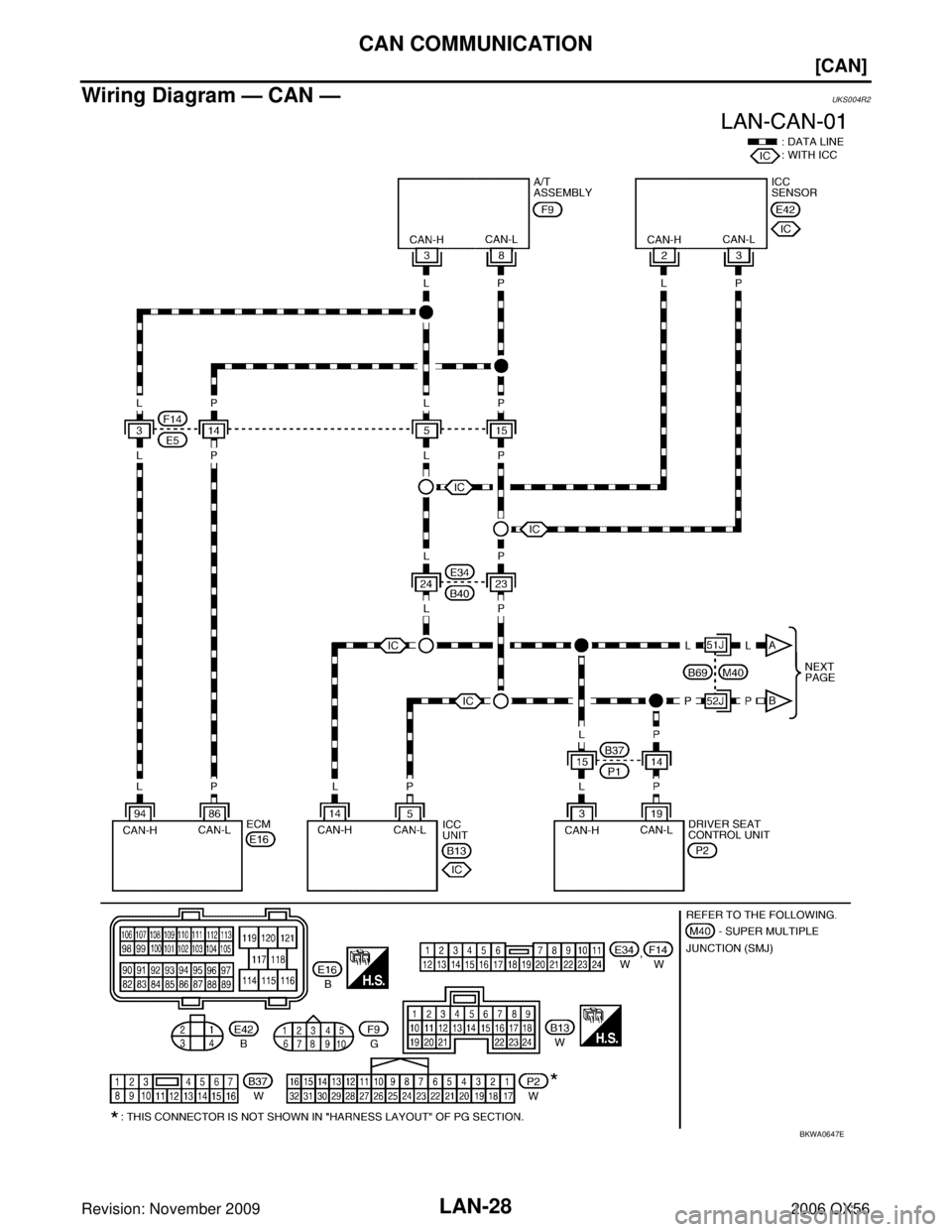INFINITI QX56 2006  Factory Service Manual LAN-28
[CAN]
CAN COMMUNICATION
Revision: November 20092006 QX56
Wiring Diagram — CAN —UKS004R2
BKWA0647E 