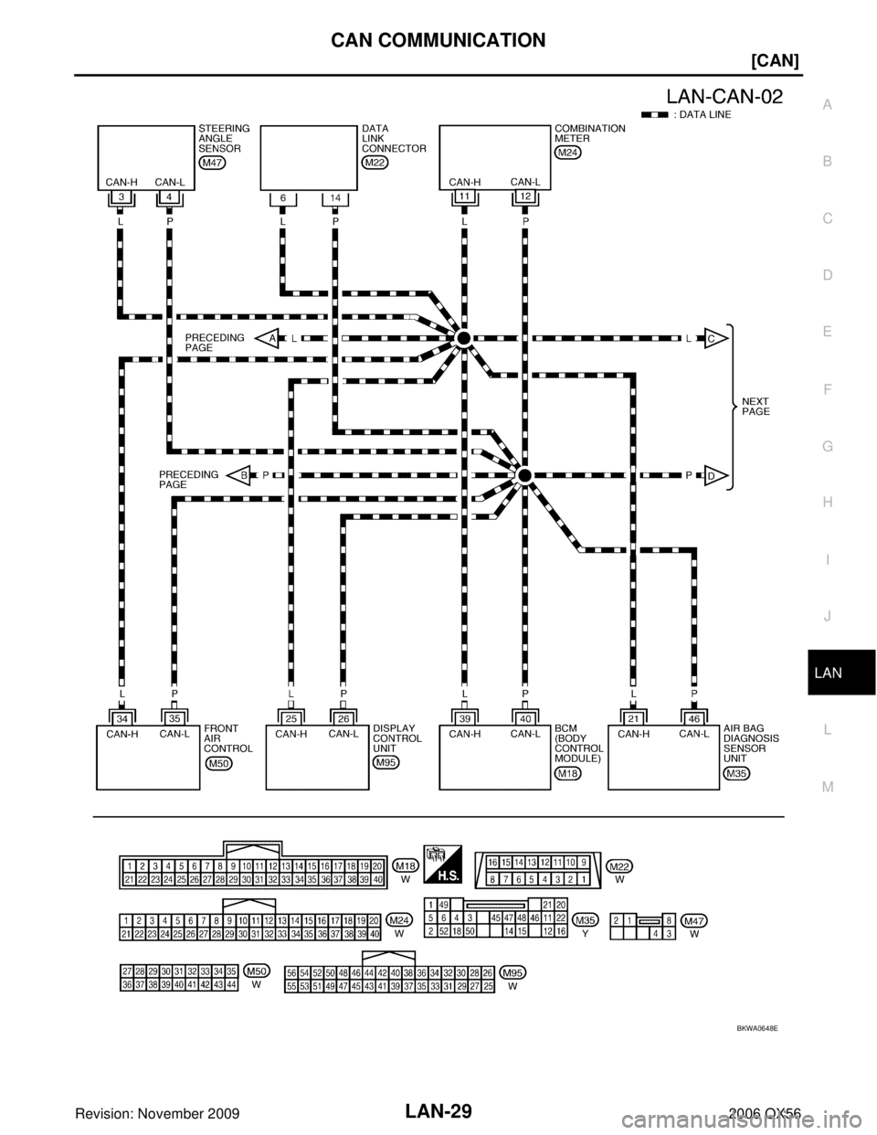 INFINITI QX56 2006  Factory Service Manual CAN COMMUNICATIONLAN-29
[CAN]
C
DE
F
G H
I
J
L
M A
B
LAN
Revision: November 2009 2006 QX56
BKWA0648E 