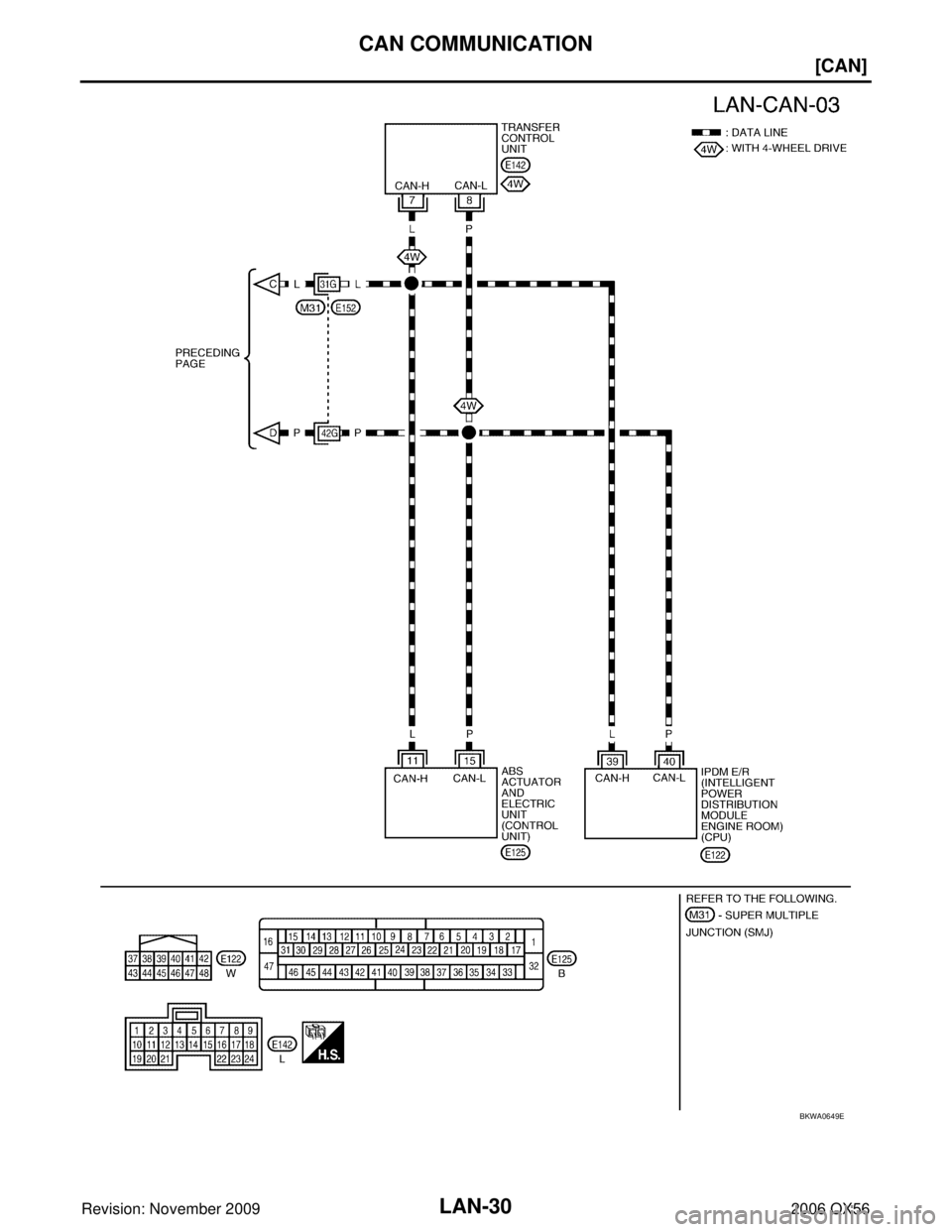 INFINITI QX56 2006  Factory Service Manual LAN-30
[CAN]
CAN COMMUNICATION
Revision: November 20092006 QX56
BKWA0649E 