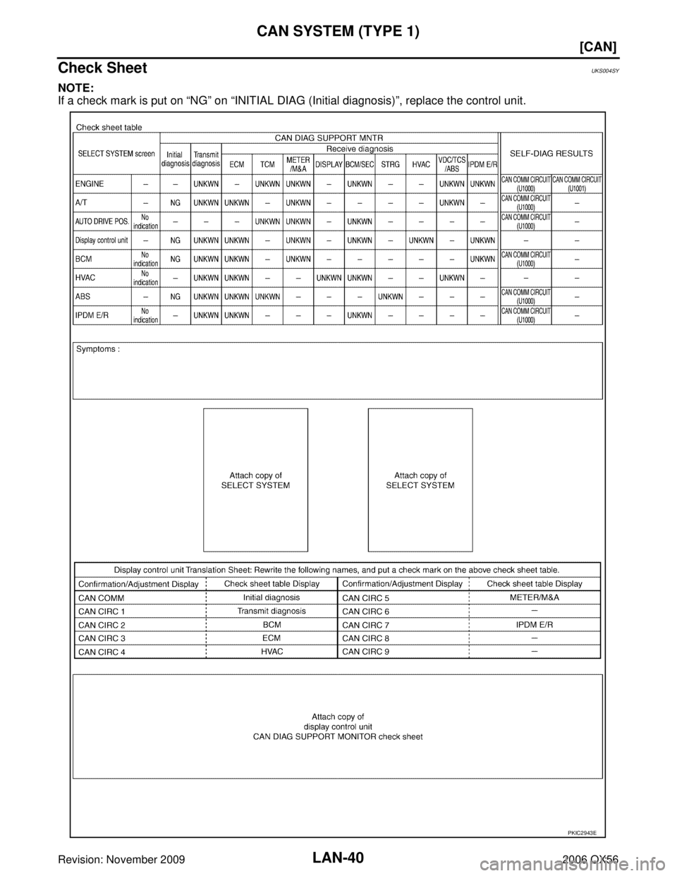 INFINITI QX56 2006  Factory Service Manual LAN-40
[CAN]
CAN SYSTEM (TYPE 1)
Revision: November 20092006 QX56
Check SheetUKS004SY
NOTE:
If a check mark is put on “NG” on  “INITIAL DIAG (Initial diagnosis) ”, replace the control unit.
PK