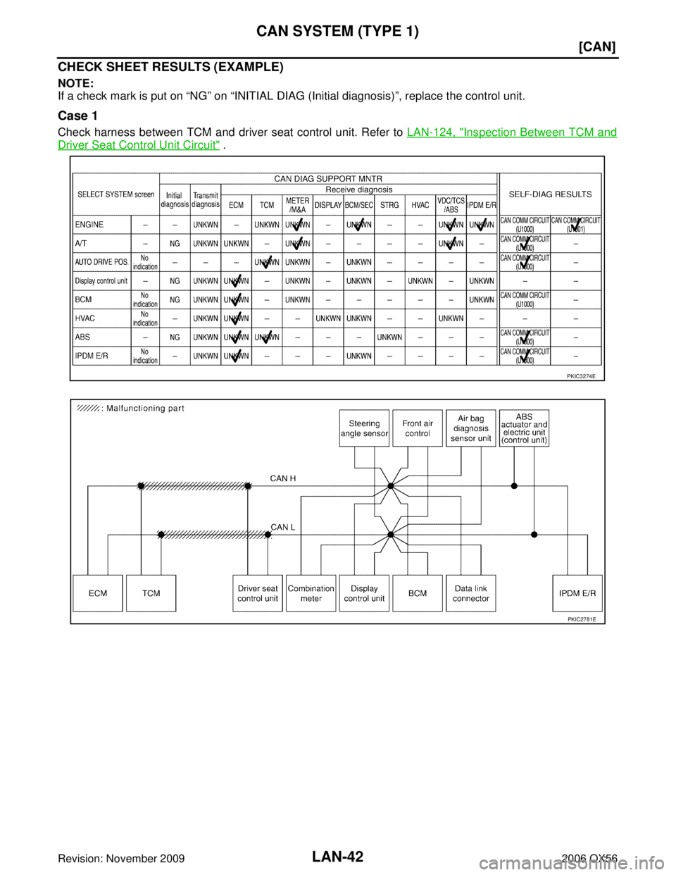INFINITI QX56 2006  Factory Service Manual LAN-42
[CAN]
CAN SYSTEM (TYPE 1)
Revision: November 20092006 QX56
CHECK SHEET RESULTS (EXAMPLE)
NOTE:
If a check mark is put on “NG” on  “INITIAL DIAG (Initial diagnosis) ”, replace the contro