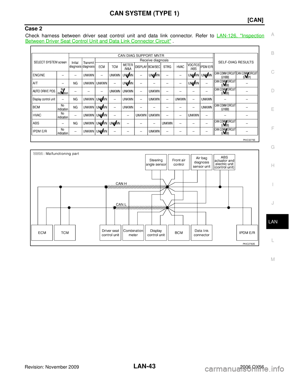 INFINITI QX56 2006  Factory Service Manual CAN SYSTEM (TYPE 1)LAN-43
[CAN]
C
DE
F
G H
I
J
L
M A
B
LAN
Revision: November 2009 2006 QX56
Case 2
Check harness between driver seat control unit and data link connector. Refer to LAN-126, "Inspectio