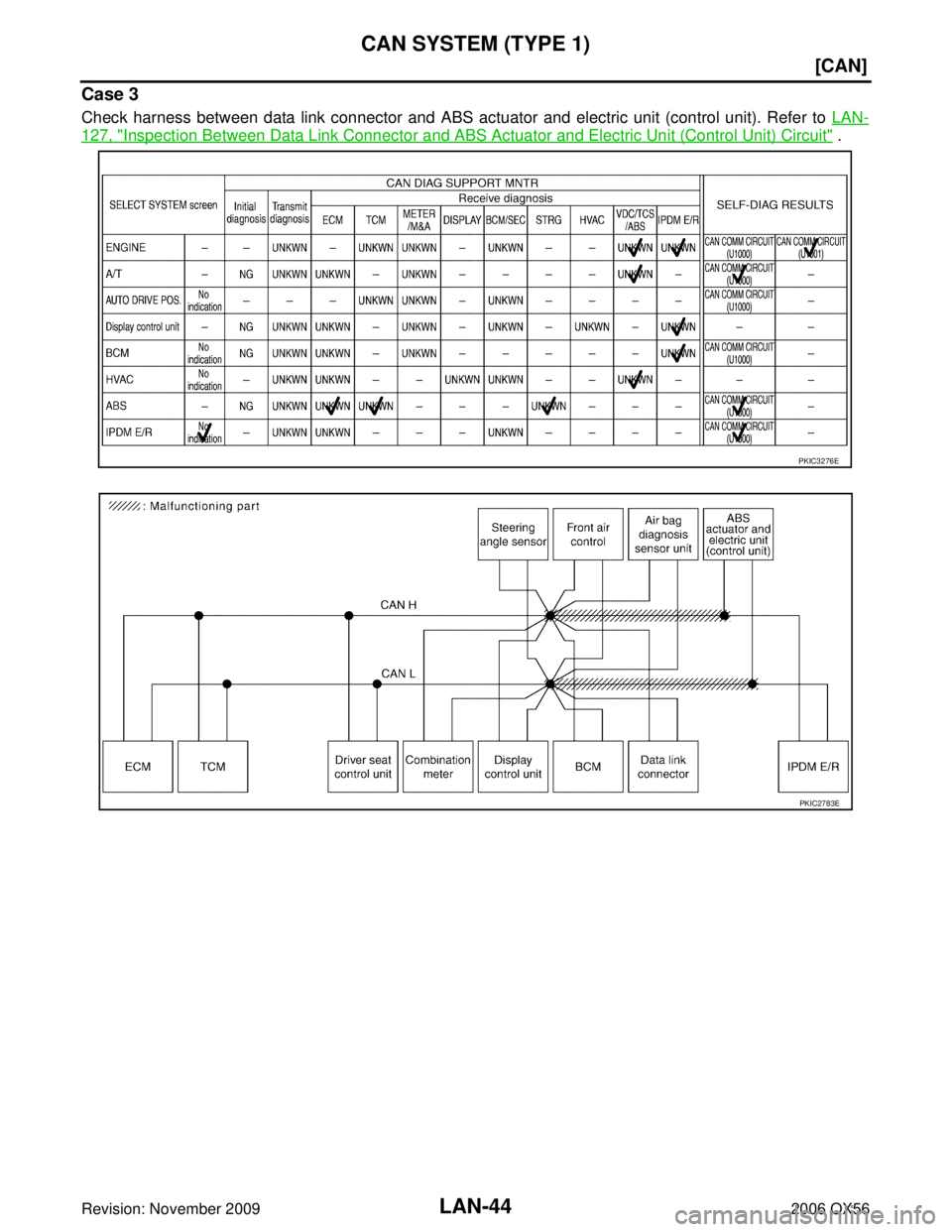 INFINITI QX56 2006  Factory Service Manual LAN-44
[CAN]
CAN SYSTEM (TYPE 1)
Revision: November 20092006 QX56
Case 3
Check harness between data link connector and ABS actuator and electric unit (control unit). Refer to  LAN-
127, "Inspection Be