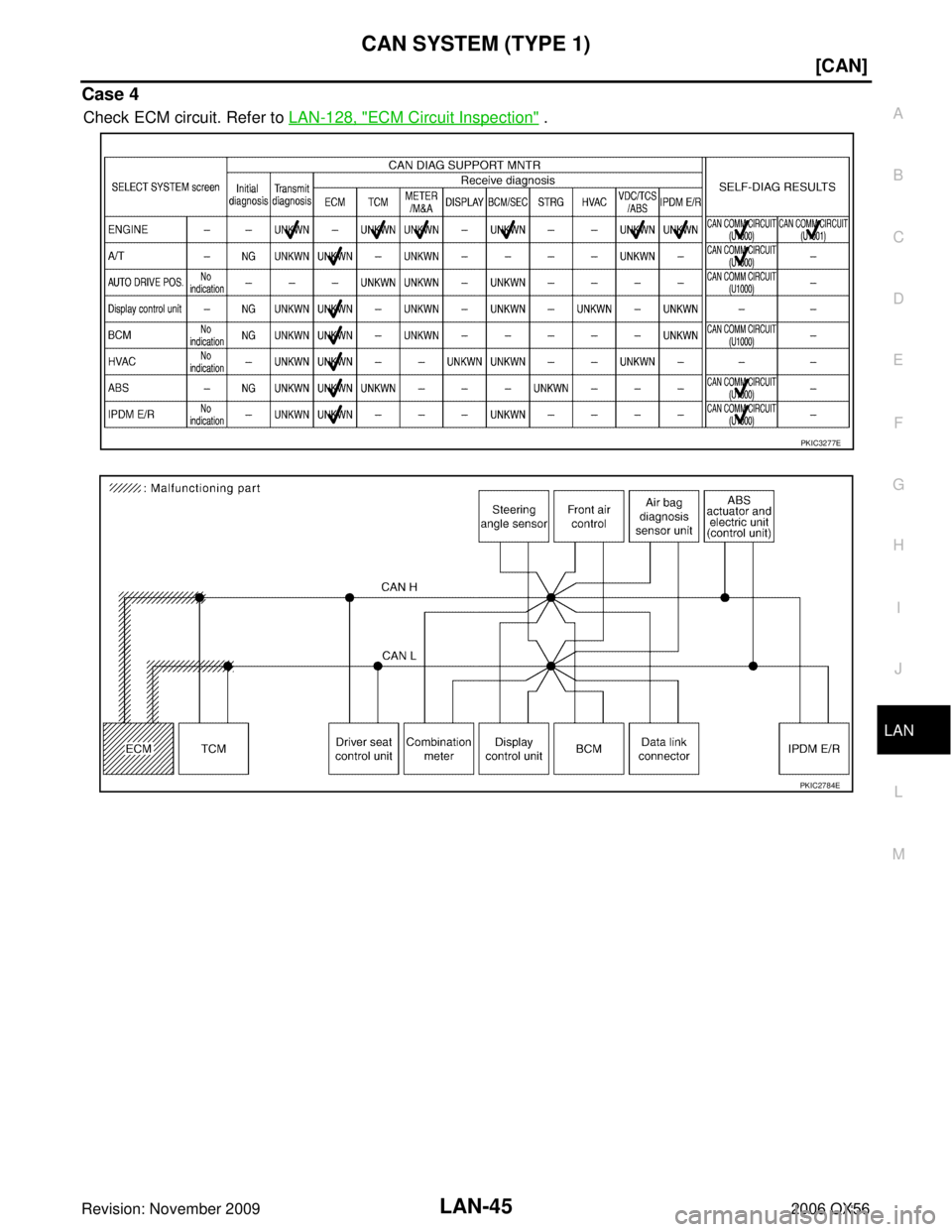 INFINITI QX56 2006  Factory Service Manual CAN SYSTEM (TYPE 1)LAN-45
[CAN]
C
DE
F
G H
I
J
L
M A
B
LAN
Revision: November 2009 2006 QX56
Case 4
Check ECM circuit. Refer to LAN-128, "ECM Circuit Inspection" .
PKIC3277E
PKIC2784E 