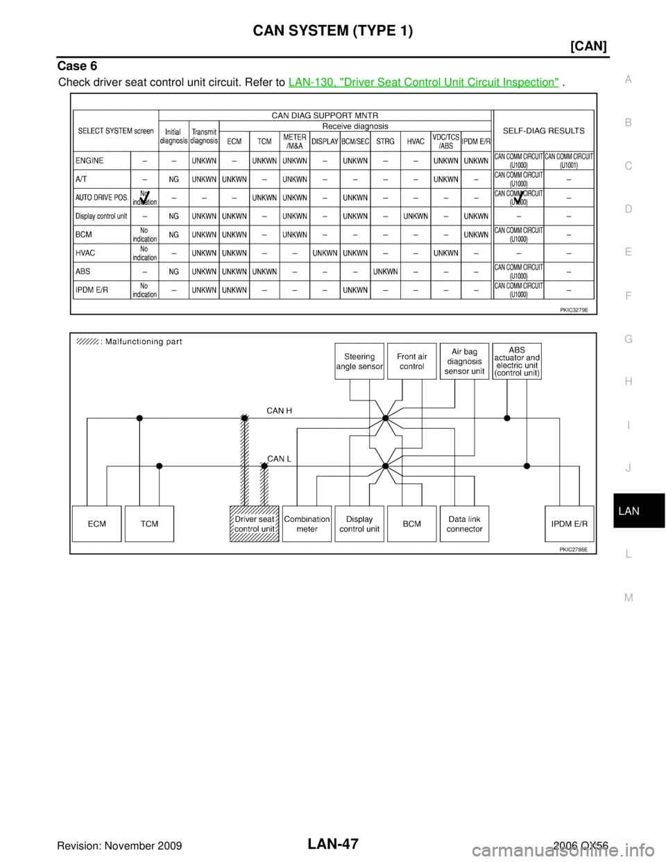 INFINITI QX56 2006  Factory Service Manual CAN SYSTEM (TYPE 1)LAN-47
[CAN]
C
DE
F
G H
I
J
L
M A
B
LAN
Revision: November 2009 2006 QX56
Case 6
Check driver seat control unit circuit. Refer to LAN-130, "Driver Seat Control Unit Circuit Inspecti