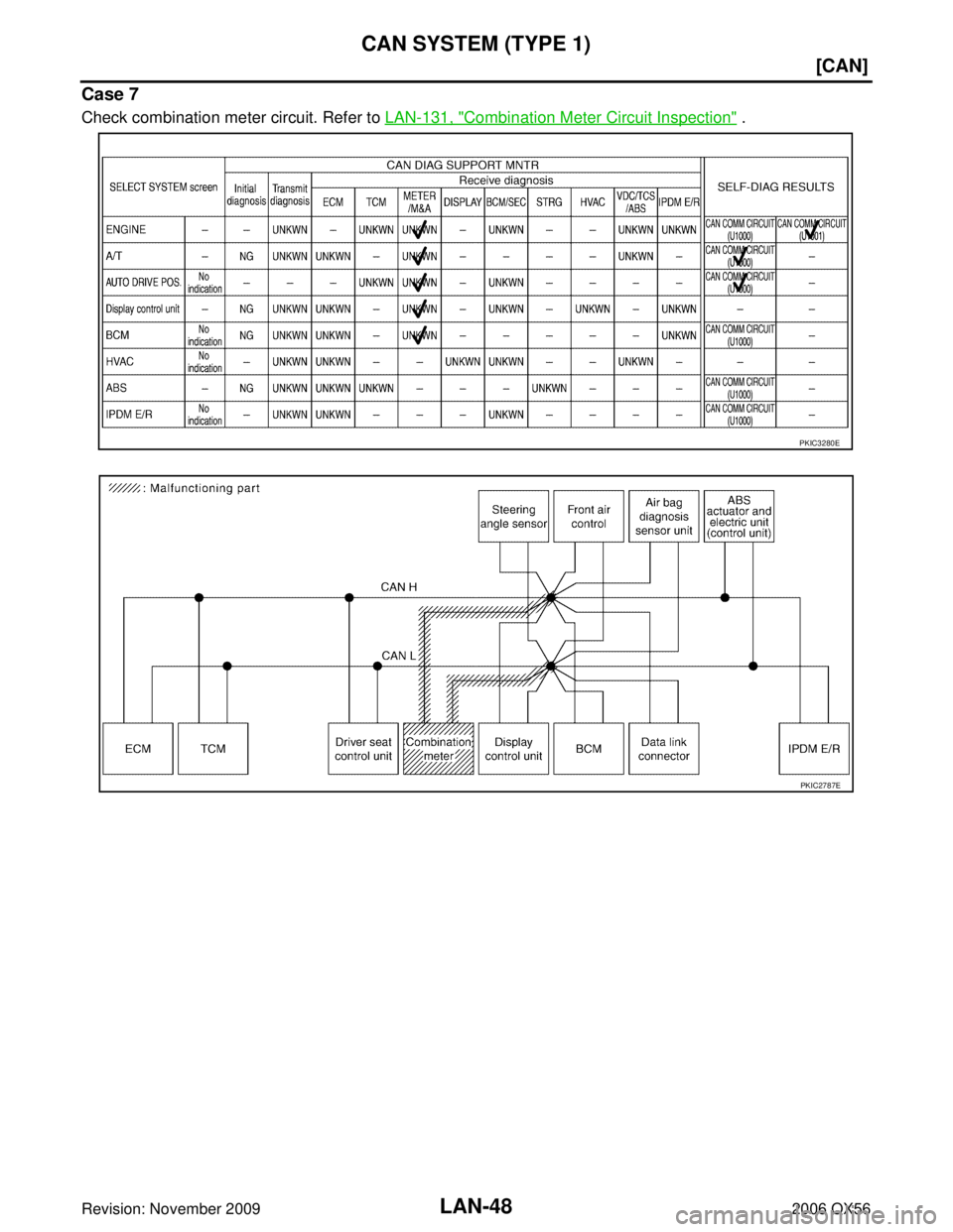 INFINITI QX56 2006  Factory Service Manual LAN-48
[CAN]
CAN SYSTEM (TYPE 1)
Revision: November 20092006 QX56
Case 7
Check combination meter circuit. Refer to LAN-131, "Combination Meter Circuit Inspection" .
PKIC3280E
PKIC2787E 