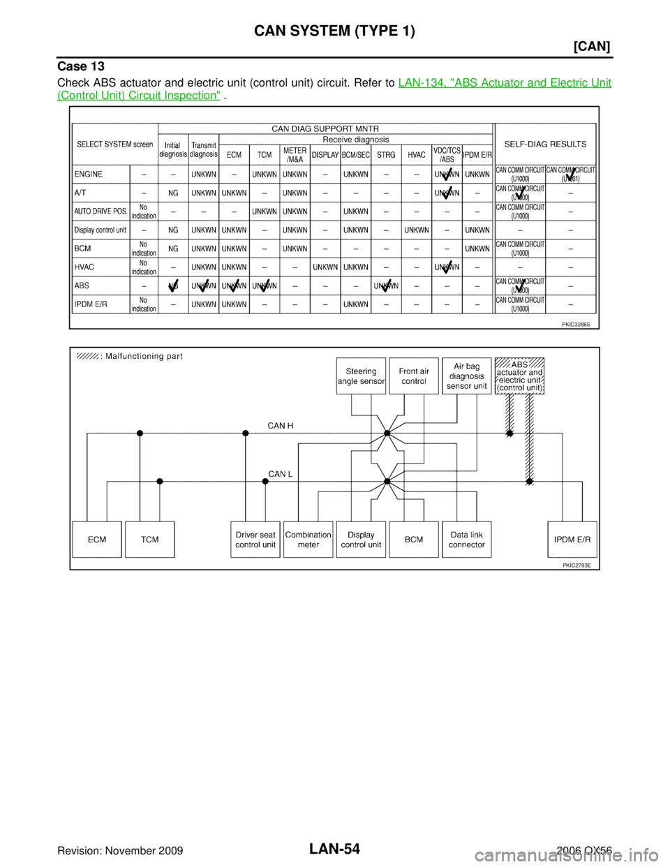 INFINITI QX56 2006  Factory Service Manual LAN-54
[CAN]
CAN SYSTEM (TYPE 1)
Revision: November 20092006 QX56
Case 13
Check ABS actuator and electric unit (control unit) circuit. Refer to LAN-134, "ABS Actuator and Electric Unit
(Control Unit) 