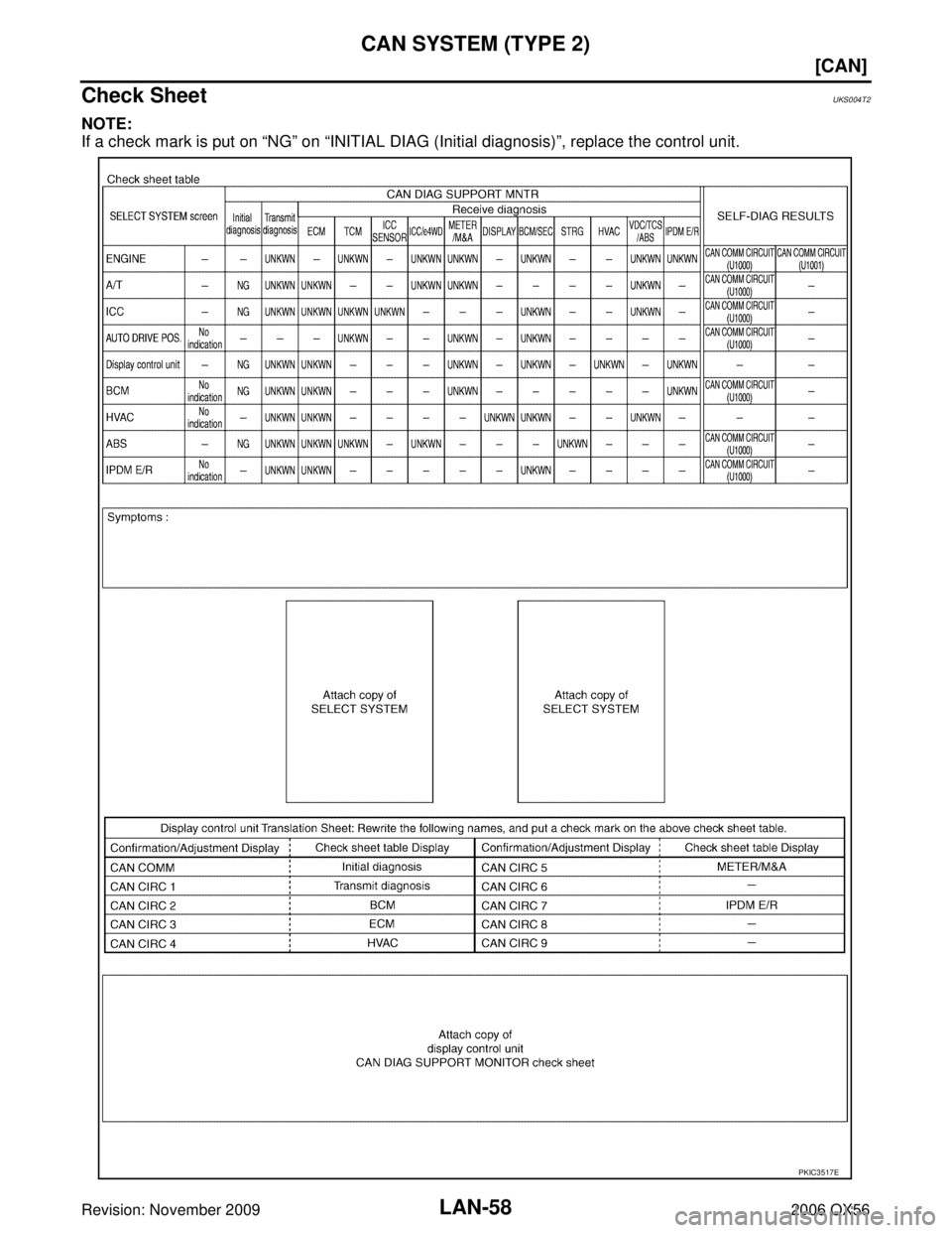 INFINITI QX56 2006  Factory Service Manual LAN-58
[CAN]
CAN SYSTEM (TYPE 2)
Revision: November 20092006 QX56
Check SheetUKS004T2
NOTE:
If a check mark is put on “NG” on  “INITIAL DIAG (Initial diagnosis) ”, replace the control unit.
PK