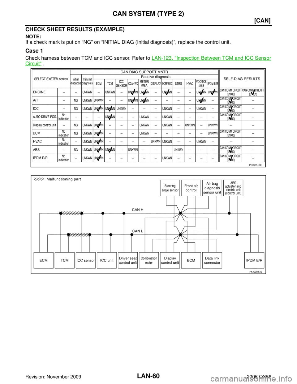 INFINITI QX56 2006  Factory Service Manual LAN-60
[CAN]
CAN SYSTEM (TYPE 2)
Revision: November 20092006 QX56
CHECK SHEET RESULTS (EXAMPLE)
NOTE:
If a check mark is put on “NG” on  “INITIAL DIAG (Initial diagnosis) ”, replace the contro