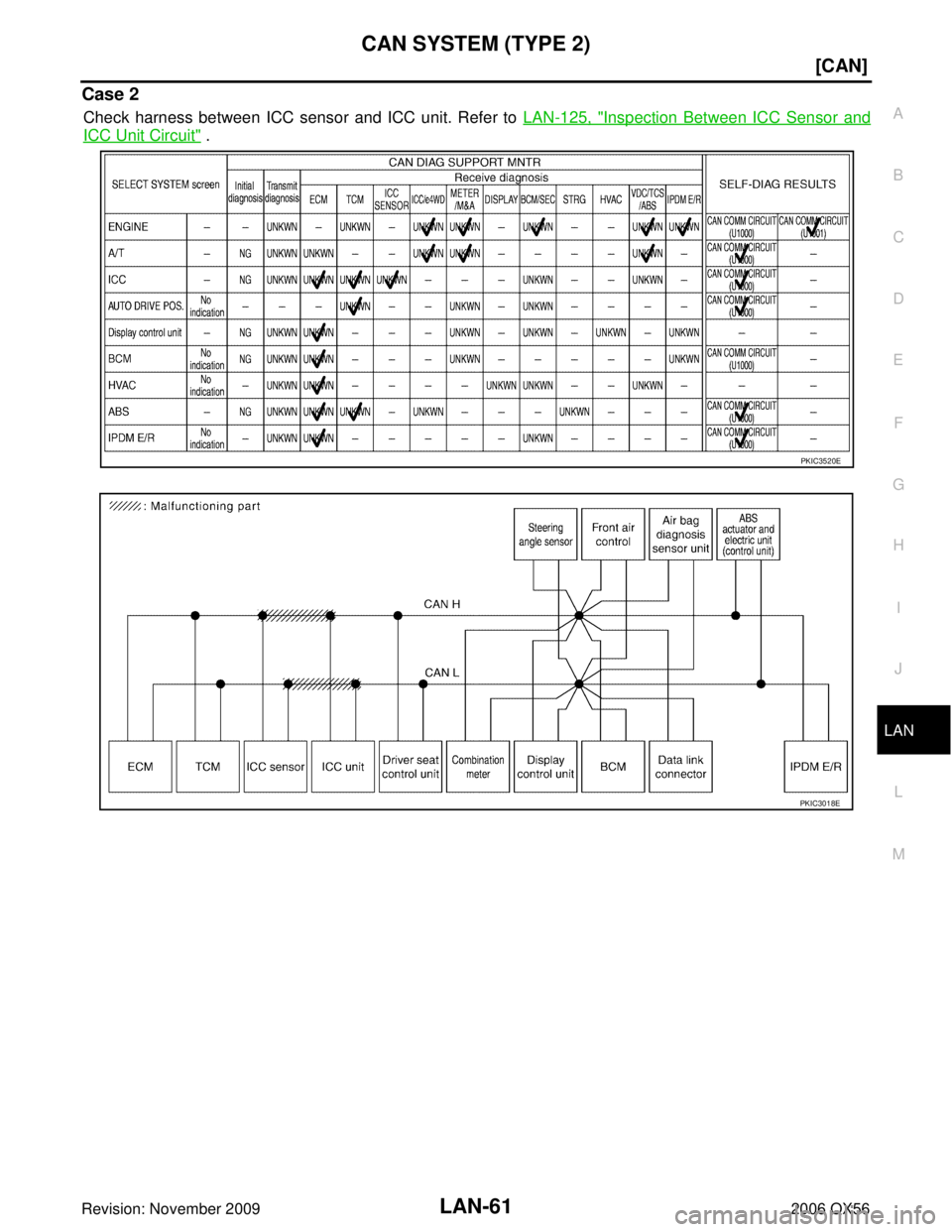 INFINITI QX56 2006  Factory Service Manual CAN SYSTEM (TYPE 2)LAN-61
[CAN]
C
DE
F
G H
I
J
L
M A
B
LAN
Revision: November 2009 2006 QX56
Case 2
Check harness between ICC sensor and ICC unit. Refer to LAN-125, "Inspection Between ICC Sensor and
