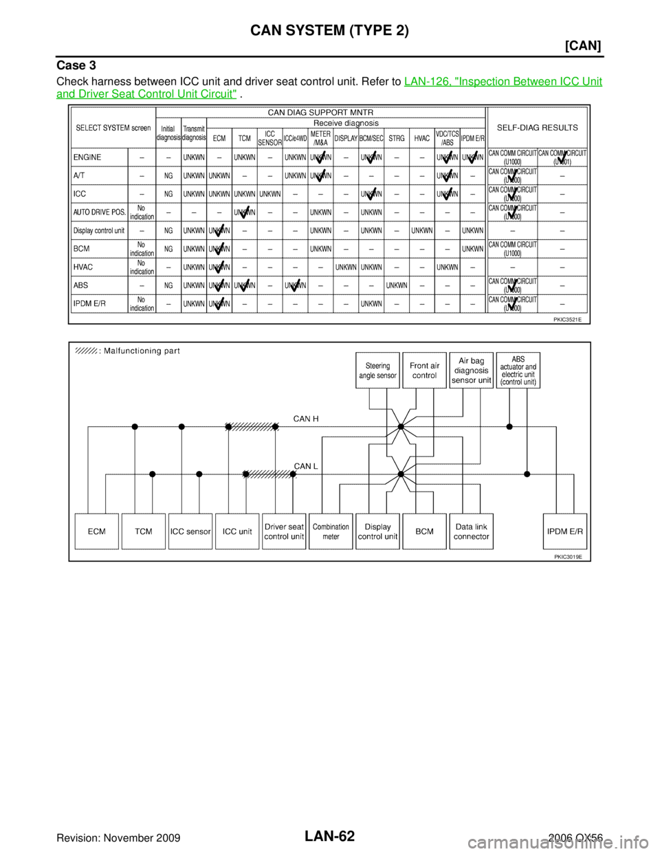 INFINITI QX56 2006  Factory Service Manual LAN-62
[CAN]
CAN SYSTEM (TYPE 2)
Revision: November 20092006 QX56
Case 3
Check harness between ICC unit and driver seat control unit. Refer to LAN-126, "Inspection Between ICC Unit
and Driver Seat Con