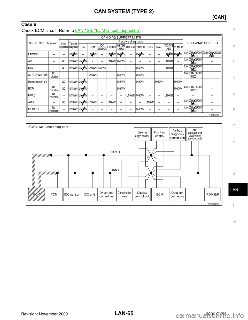 INFINITI QX56 2006  Factory Service Manual CAN SYSTEM (TYPE 2)LAN-65
[CAN]
C
DE
F
G H
I
J
L
M A
B
LAN
Revision: November 2009 2006 QX56
Case 6
Check ECM circuit. Refer to LAN-128, "ECM Circuit Inspection" .
PKIC3524E
PKIC3022E 