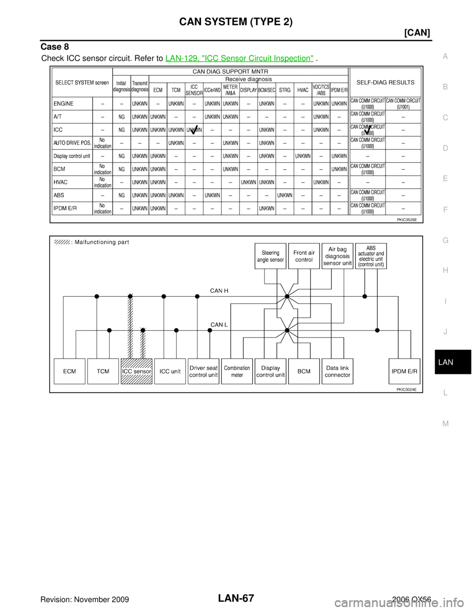 INFINITI QX56 2006  Factory Service Manual CAN SYSTEM (TYPE 2)LAN-67
[CAN]
C
DE
F
G H
I
J
L
M A
B
LAN
Revision: November 2009 2006 QX56
Case 8
Check ICC sensor circuit. Refer to LAN-129, "ICC Sensor Circuit Inspection" .
PKIC3526E
PKIC3024E 
