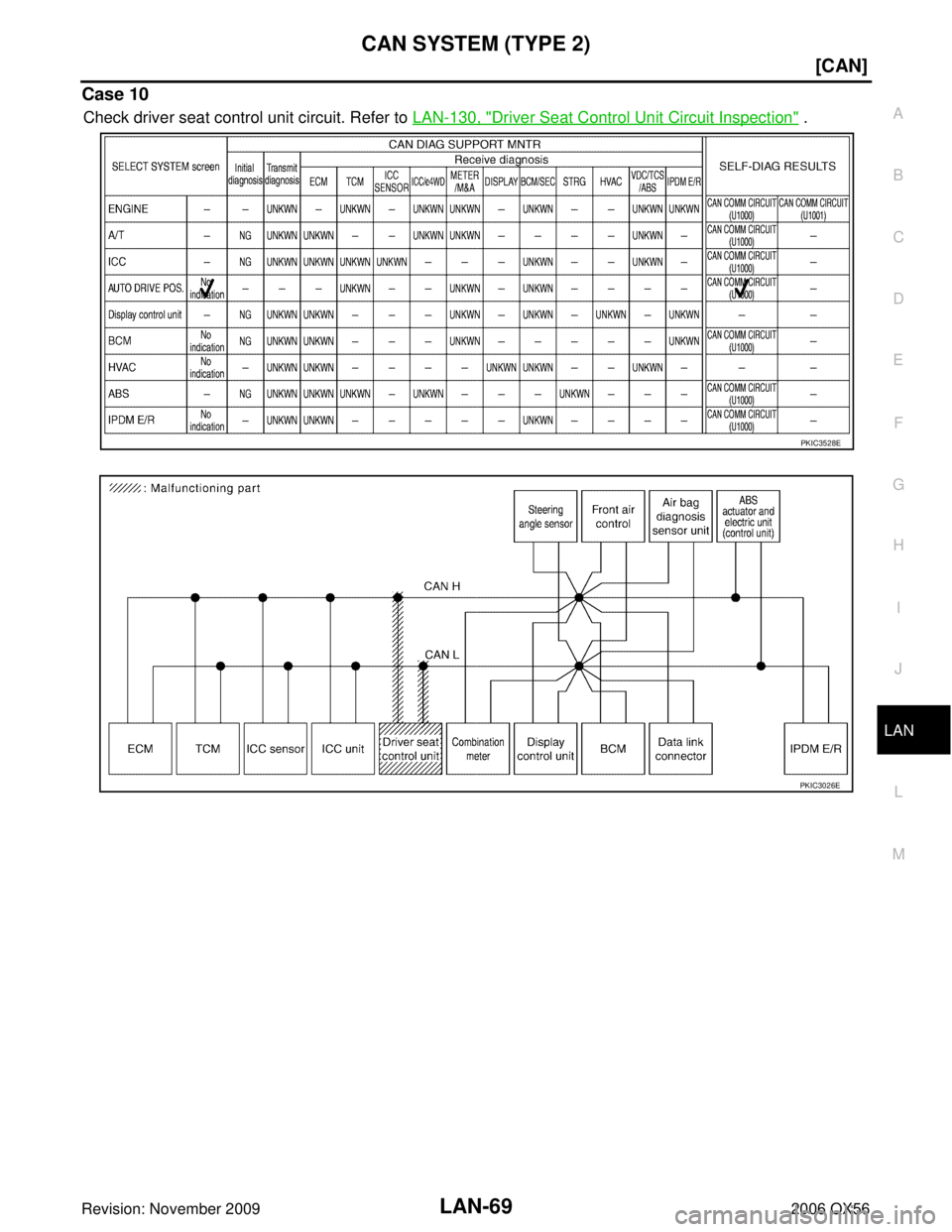 INFINITI QX56 2006  Factory Service Manual CAN SYSTEM (TYPE 2)LAN-69
[CAN]
C
DE
F
G H
I
J
L
M A
B
LAN
Revision: November 2009 2006 QX56
Case 10
Check driver seat control unit circuit. Refer to LAN-130, "Driver Seat Control Unit Circuit Inspect