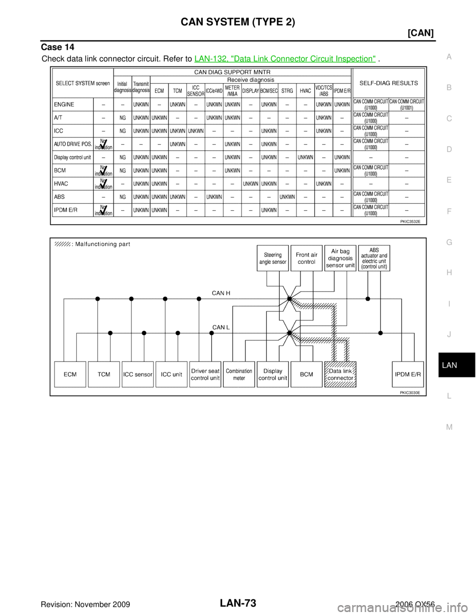 INFINITI QX56 2006  Factory Service Manual CAN SYSTEM (TYPE 2)LAN-73
[CAN]
C
DE
F
G H
I
J
L
M A
B
LAN
Revision: November 2009 2006 QX56
Case 14
Check data link connector circuit. Refer to LAN-132, "Data Link Connector Circuit Inspection" .
PKI