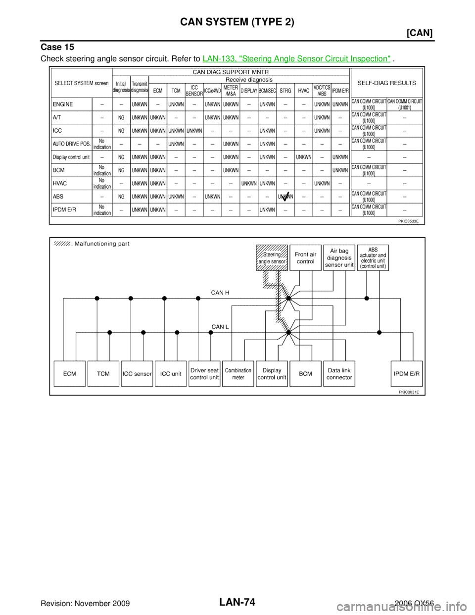 INFINITI QX56 2006  Factory Service Manual LAN-74
[CAN]
CAN SYSTEM (TYPE 2)
Revision: November 20092006 QX56
Case 15
Check steering angle sensor circuit. Refer to LAN-133, "Steering Angle Sensor Circuit Inspection" .
PKIC3533E
PKIC3031E 