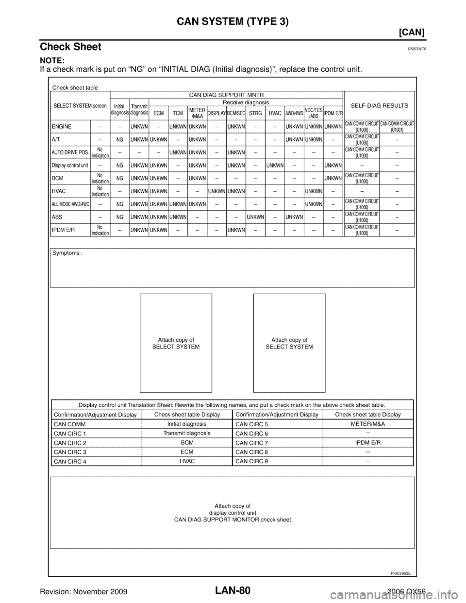 INFINITI QX56 2006  Factory Service Manual LAN-80
[CAN]
CAN SYSTEM (TYPE 3)
Revision: November 20092006 QX56
Check SheetUKS004T6
NOTE:
If a check mark is put on “NG” on  “INITIAL DIAG (Initial diagnosis) ”, replace the control unit.
PK