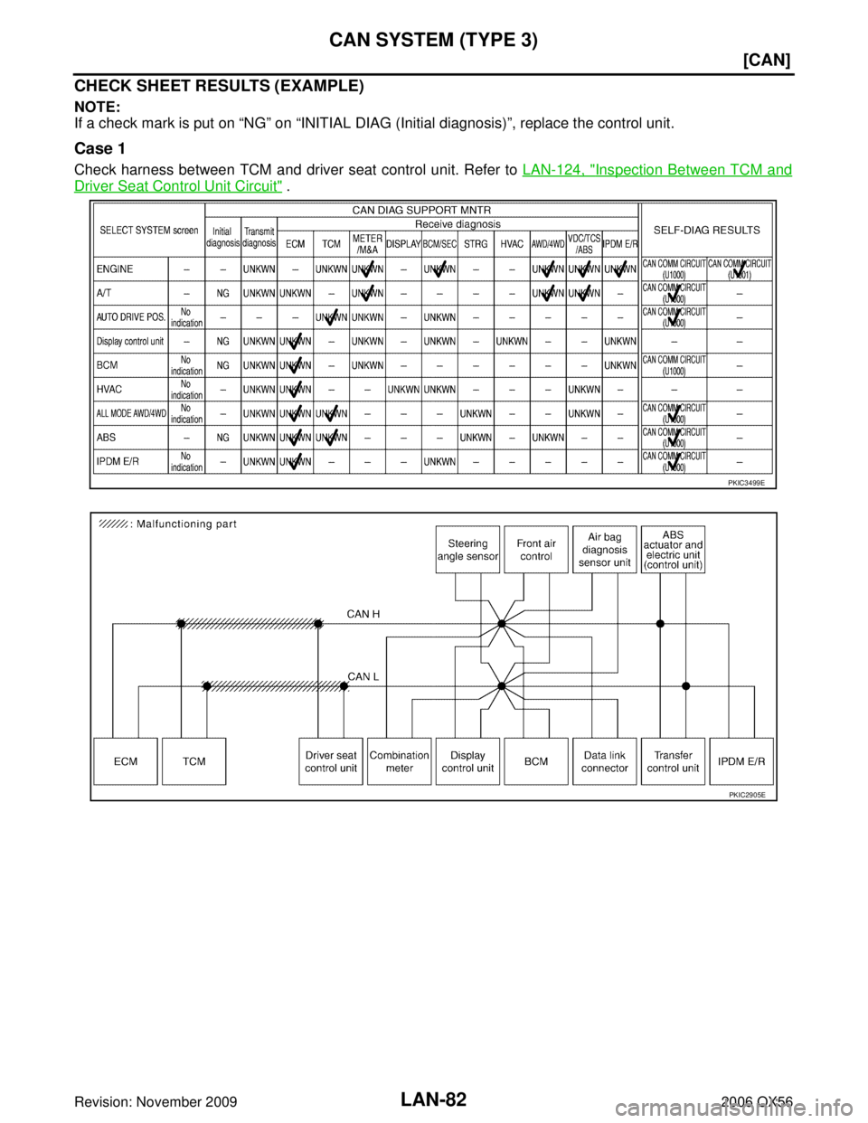 INFINITI QX56 2006  Factory Service Manual LAN-82
[CAN]
CAN SYSTEM (TYPE 3)
Revision: November 20092006 QX56
CHECK SHEET RESULTS (EXAMPLE)
NOTE:
If a check mark is put on “NG” on  “INITIAL DIAG (Initial diagnosis) ”, replace the contro