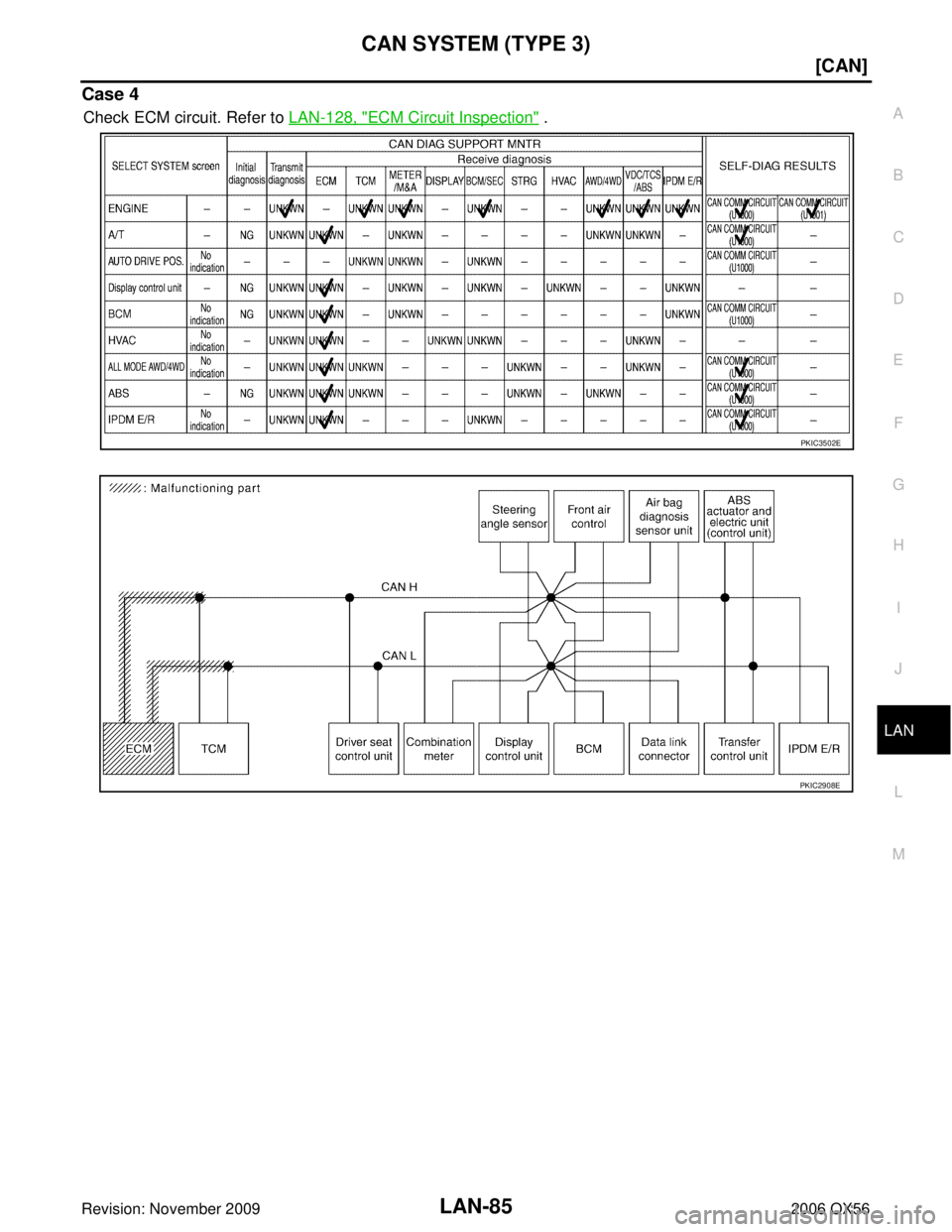 INFINITI QX56 2006  Factory Service Manual CAN SYSTEM (TYPE 3)LAN-85
[CAN]
C
DE
F
G H
I
J
L
M A
B
LAN
Revision: November 2009 2006 QX56
Case 4
Check ECM circuit. Refer to LAN-128, "ECM Circuit Inspection" .
PKIC3502E
PKIC2908E 