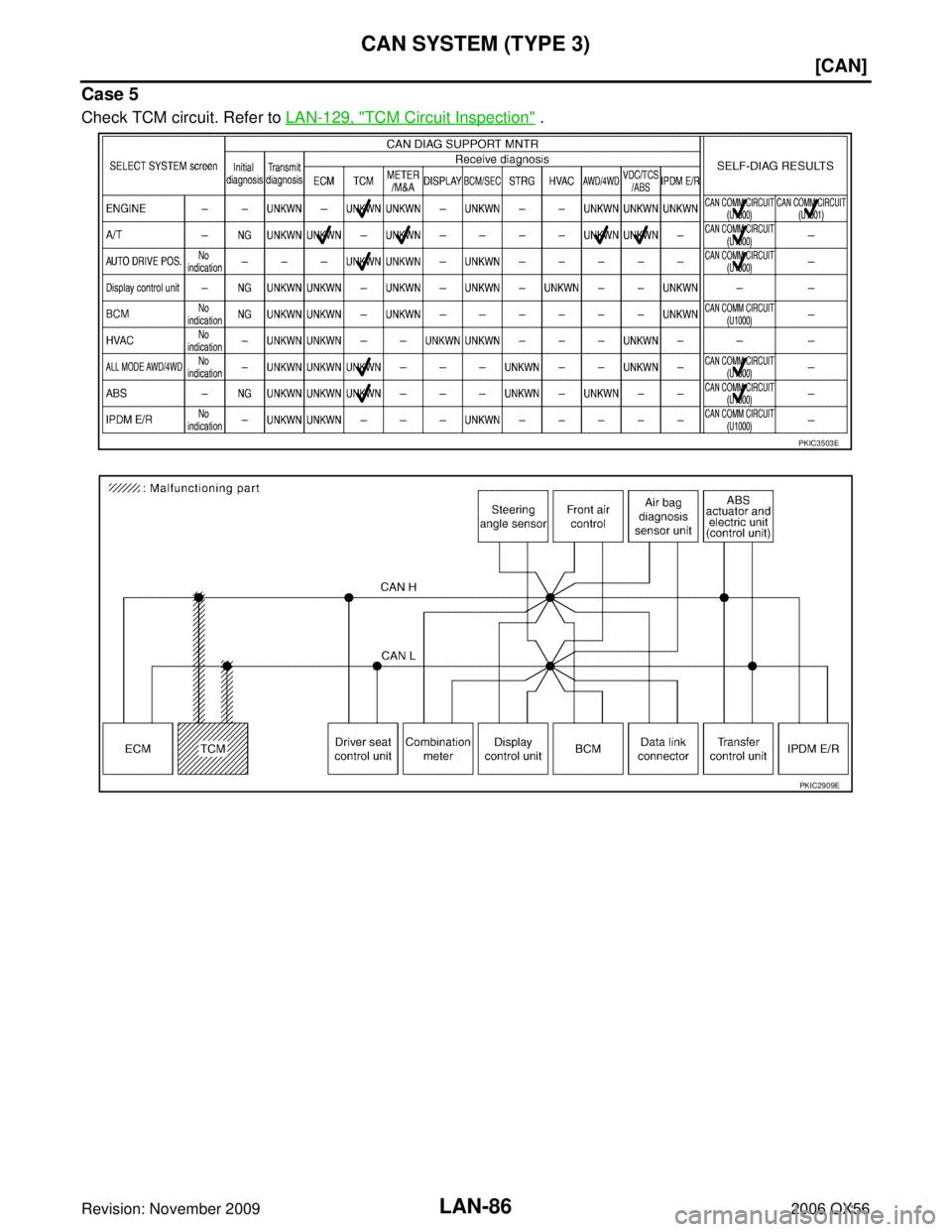 INFINITI QX56 2006  Factory Service Manual LAN-86
[CAN]
CAN SYSTEM (TYPE 3)
Revision: November 20092006 QX56
Case 5
Check TCM circuit. Refer to LAN-129, "TCM Circuit Inspection" .
PKIC3503E
PKIC2909E 
