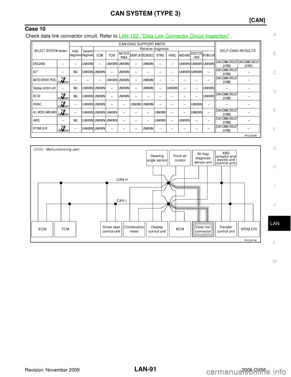 INFINITI QX56 2006  Factory Service Manual CAN SYSTEM (TYPE 3)LAN-91
[CAN]
C
DE
F
G H
I
J
L
M A
B
LAN
Revision: November 2009 2006 QX56
Case 10
Check data link connector circuit. Refer to LAN-132, "Data Link Connector Circuit Inspection" .
PKI