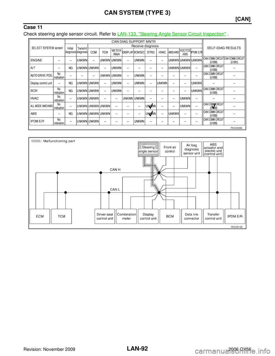 INFINITI QX56 2006  Factory Service Manual LAN-92
[CAN]
CAN SYSTEM (TYPE 3)
Revision: November 20092006 QX56
Case 11
Check steering angle sensor circuit. Refer to LAN-133, "Steering Angle Sensor Circuit Inspection" .
PKIC3509E
PKIC2915E 
