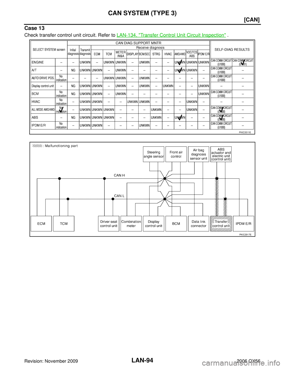 INFINITI QX56 2006  Factory Service Manual LAN-94
[CAN]
CAN SYSTEM (TYPE 3)
Revision: November 20092006 QX56
Case 13
Check transfer control unit circuit. Refer to LAN-134, "Transfer Control Unit Circuit Inspection" .
PKIC3511E
PKIC2917E 
