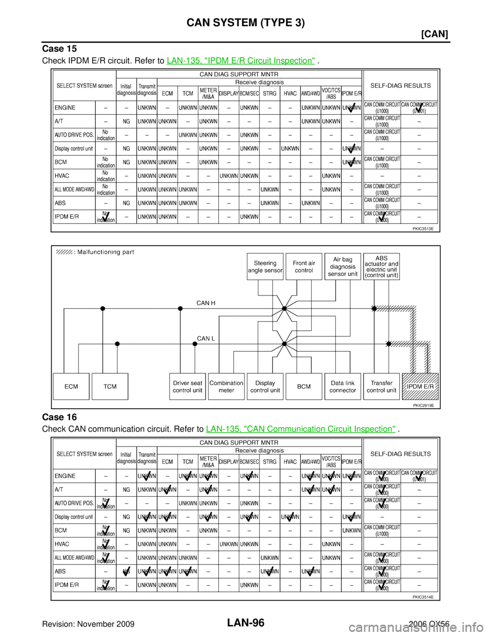 INFINITI QX56 2006  Factory Service Manual LAN-96
[CAN]
CAN SYSTEM (TYPE 3)
Revision: November 20092006 QX56
Case 15
Check IPDM E/R circuit. Refer to LAN-135, "IPDM E/R Circuit Inspection" .
Case 16
Check CAN communication circuit. Refer to  L