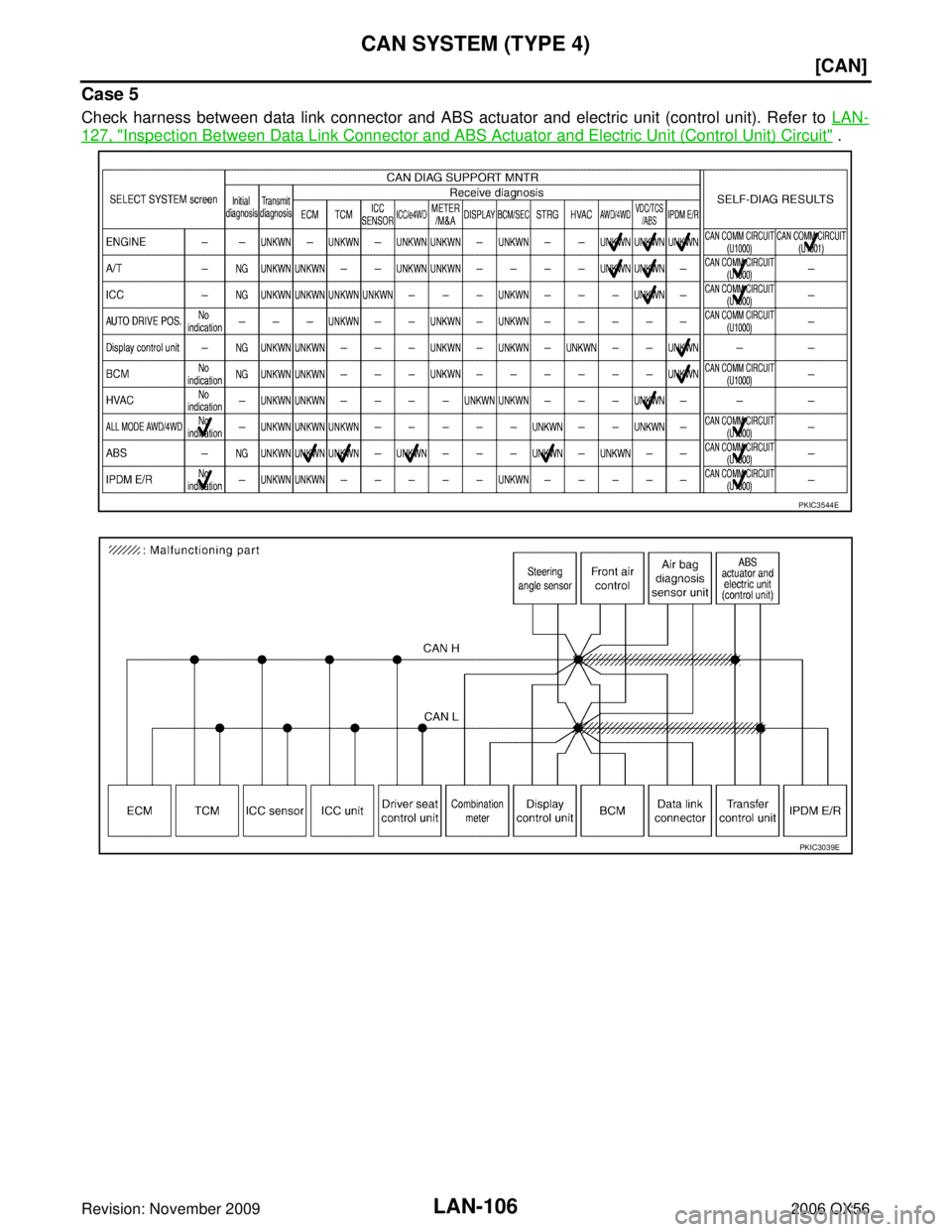 INFINITI QX56 2006  Factory Service Manual LAN-106
[CAN]
CAN SYSTEM (TYPE 4)
Revision: November 20092006 QX56
Case 5
Check harness between data link connector and ABS actuator and electric unit (control unit). Refer to  LAN-
127, "Inspection B